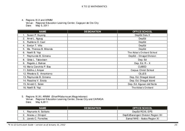 k to 12 mathematic curriculum guide grade 1