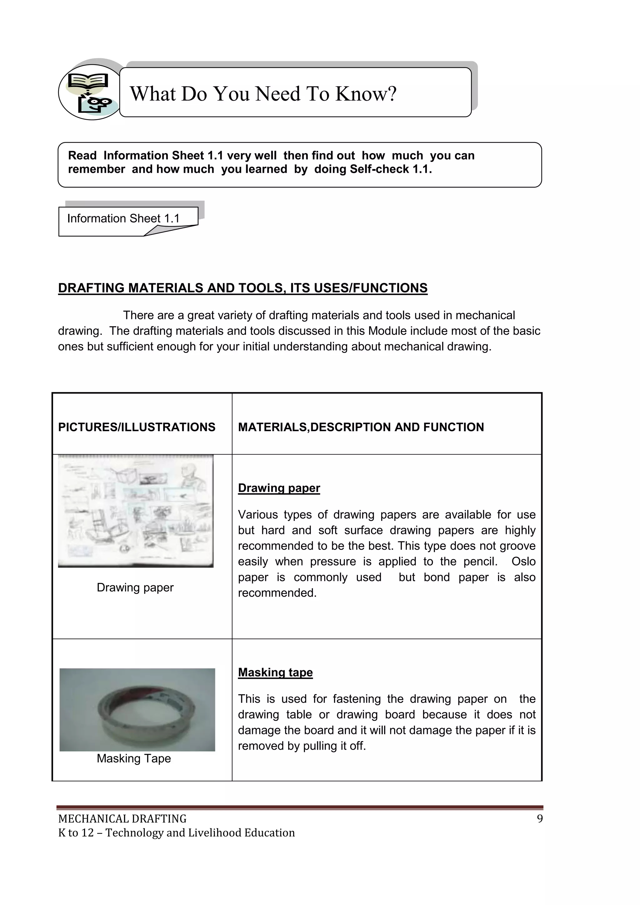 MECHANICAL DRAFTING 9
K to 12 – Technology and Livelihood Education
DRAFTING MATERIALS AND TOOLS, ITS USES/FUNCTIONS
There are a great variety of drafting materials and tools used in mechanical
drawing. The drafting materials and tools discussed in this Module include most of the basic
ones but sufficient enough for your initial understanding about mechanical drawing.
PICTURES/ILLUSTRATIONS MATERIALS,DESCRIPTION AND FUNCTION
Drawing paper
Drawing paper
Various types of drawing papers are available for use
but hard and soft surface drawing papers are highly
recommended to be the best. This type does not groove
easily when pressure is applied to the pencil. Oslo
paper is commonly used but bond paper is also
recommended.
Masking Tape
Masking tape
This is used for fastening the drawing paper on the
drawing table or drawing board because it does not
damage the board and it will not damage the paper if it is
removed by pulling it off.
What Do You Need To Know?
Information Sheet 1.1
Read Information Sheet 1.1 very well then find out how much you can
remember and how much you learned by doing Self-check 1.1.
 