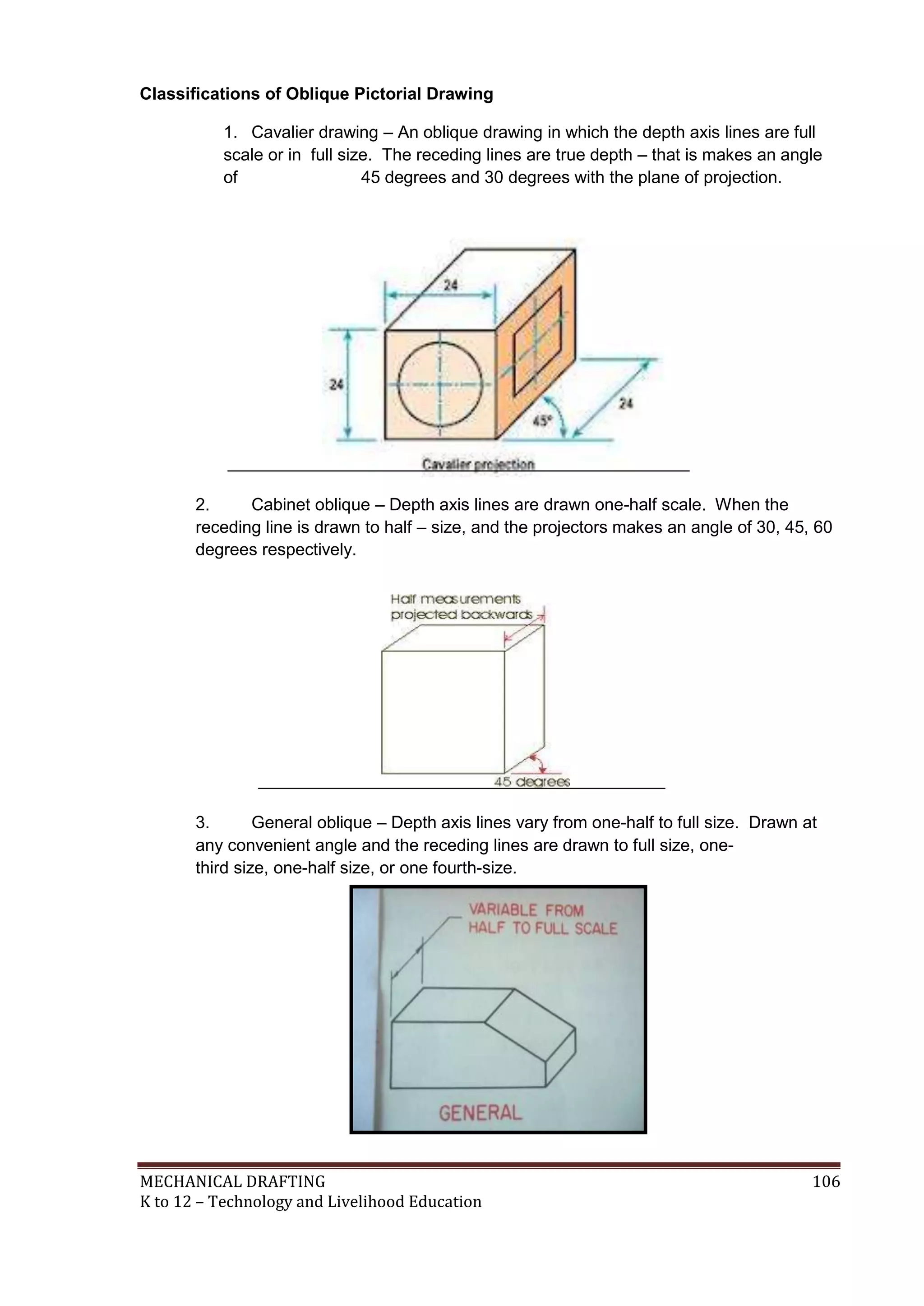 MECHANICAL DRAFTING 106
K to 12 – Technology and Livelihood Education
Classifications of Oblique Pictorial Drawing
1. Cavalier drawing – An oblique drawing in which the depth axis lines are full
scale or in full size. The receding lines are true depth – that is makes an angle
of 45 degrees and 30 degrees with the plane of projection.
2. Cabinet oblique – Depth axis lines are drawn one-half scale. When the
receding line is drawn to half – size, and the projectors makes an angle of 30, 45, 60
degrees respectively.
3. General oblique – Depth axis lines vary from one-half to full size. Drawn at
any convenient angle and the receding lines are drawn to full size, one-
third size, one-half size, or one fourth-size.
 