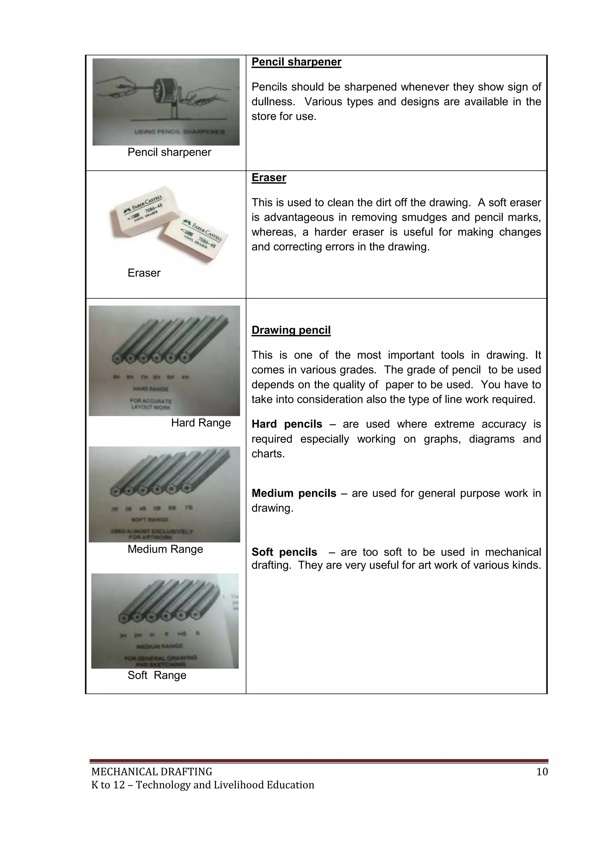 MECHANICAL DRAFTING 10
K to 12 – Technology and Livelihood Education
Pencil sharpener
Pencil sharpener
Pencils should be sharpened whenever they show sign of
dullness. Various types and designs are available in the
store for use.
Eraser
Eraser
This is used to clean the dirt off the drawing. A soft eraser
is advantageous in removing smudges and pencil marks,
whereas, a harder eraser is useful for making changes
and correcting errors in the drawing.
Hard Range
Medium Range
Soft Range
Drawing pencil
This is one of the most important tools in drawing. It
comes in various grades. The grade of pencil to be used
depends on the quality of paper to be used. You have to
take into consideration also the type of line work required.
Hard pencils – are used where extreme accuracy is
required especially working on graphs, diagrams and
charts.
Medium pencils – are used for general purpose work in
drawing.
Soft pencils – are too soft to be used in mechanical
drafting. They are very useful for art work of various kinds.
 