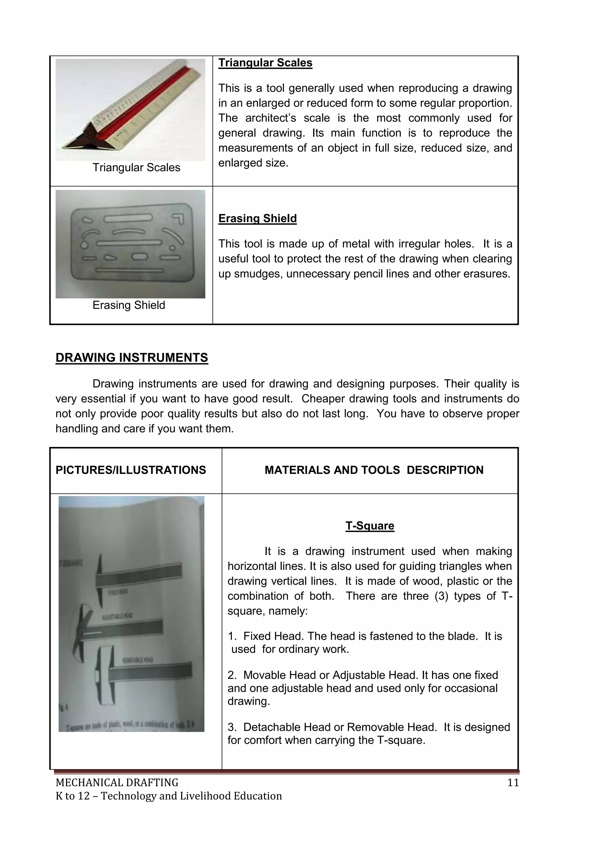 MECHANICAL DRAFTING 11
K to 12 – Technology and Livelihood Education
Triangular Scales
Triangular Scales
This is a tool generally used when reproducing a drawing
in an enlarged or reduced form to some regular proportion.
The architect’s scale is the most commonly used for
general drawing. Its main function is to reproduce the
measurements of an object in full size, reduced size, and
enlarged size.
Erasing Shield
Erasing Shield
This tool is made up of metal with irregular holes. It is a
useful tool to protect the rest of the drawing when clearing
up smudges, unnecessary pencil lines and other erasures.
DRAWING INSTRUMENTS
Drawing instruments are used for drawing and designing purposes. Their quality is
very essential if you want to have good result. Cheaper drawing tools and instruments do
not only provide poor quality results but also do not last long. You have to observe proper
handling and care if you want them.
PICTURES/ILLUSTRATIONS MATERIALS AND TOOLS DESCRIPTION
T-Square
It is a drawing instrument used when making
horizontal lines. It is also used for guiding triangles when
drawing vertical lines. It is made of wood, plastic or the
combination of both. There are three (3) types of T-
square, namely:
1. Fixed Head. The head is fastened to the blade. It is
used for ordinary work.
2. Movable Head or Adjustable Head. It has one fixed
and one adjustable head and used only for occasional
drawing.
3. Detachable Head or Removable Head. It is designed
for comfort when carrying the T-square.
 