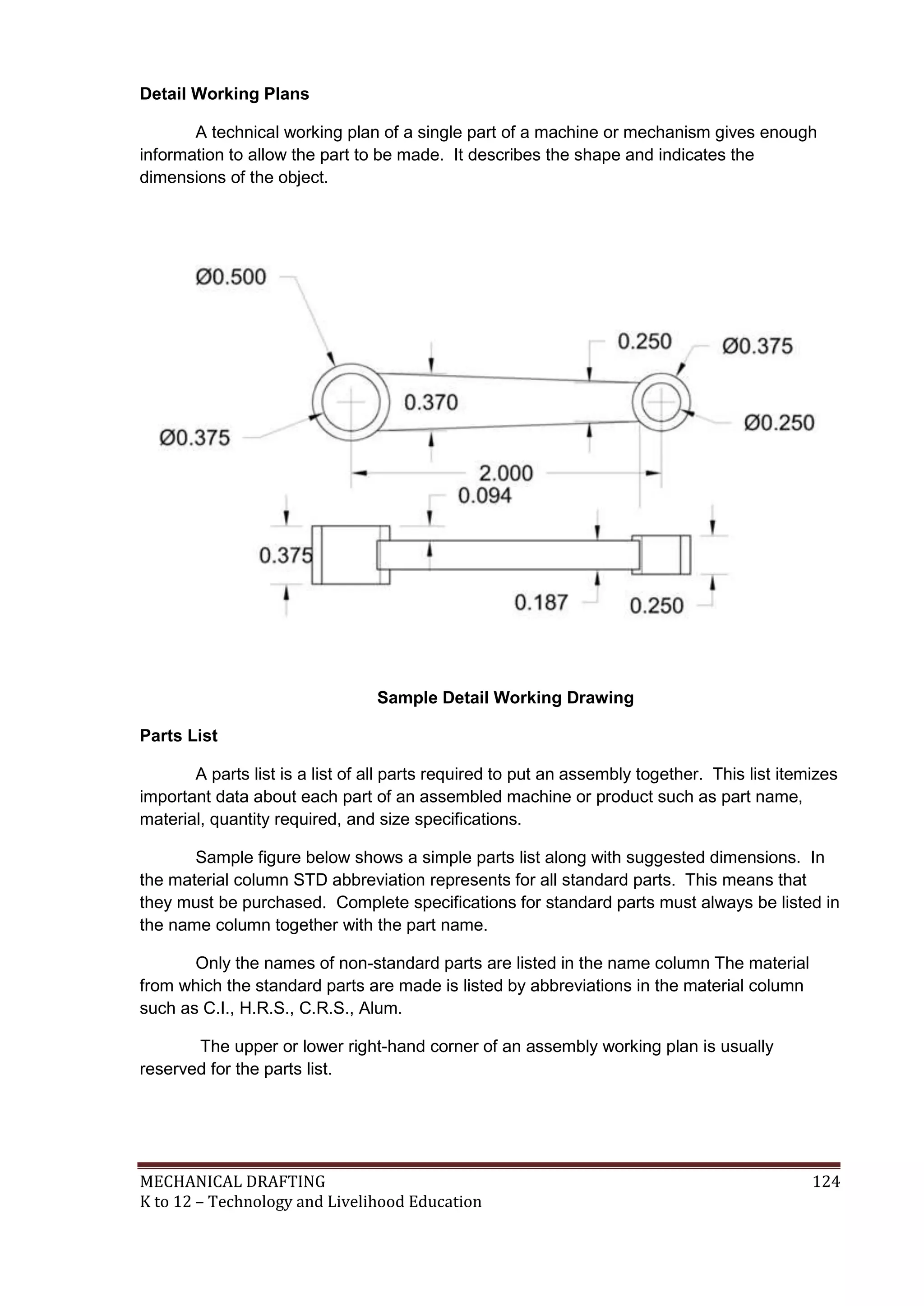 MECHANICAL DRAFTING 124
K to 12 – Technology and Livelihood Education
Detail Working Plans
A technical working plan of a single part of a machine or mechanism gives enough
information to allow the part to be made. It describes the shape and indicates the
dimensions of the object.
Sample Detail Working Drawing
Parts List
A parts list is a list of all parts required to put an assembly together. This list itemizes
important data about each part of an assembled machine or product such as part name,
material, quantity required, and size specifications.
Sample figure below shows a simple parts list along with suggested dimensions. In
the material column STD abbreviation represents for all standard parts. This means that
they must be purchased. Complete specifications for standard parts must always be listed in
the name column together with the part name.
Only the names of non-standard parts are listed in the name column The material
from which the standard parts are made is listed by abbreviations in the material column
such as C.I., H.R.S., C.R.S., Alum.
The upper or lower right-hand corner of an assembly working plan is usually
reserved for the parts list.
 