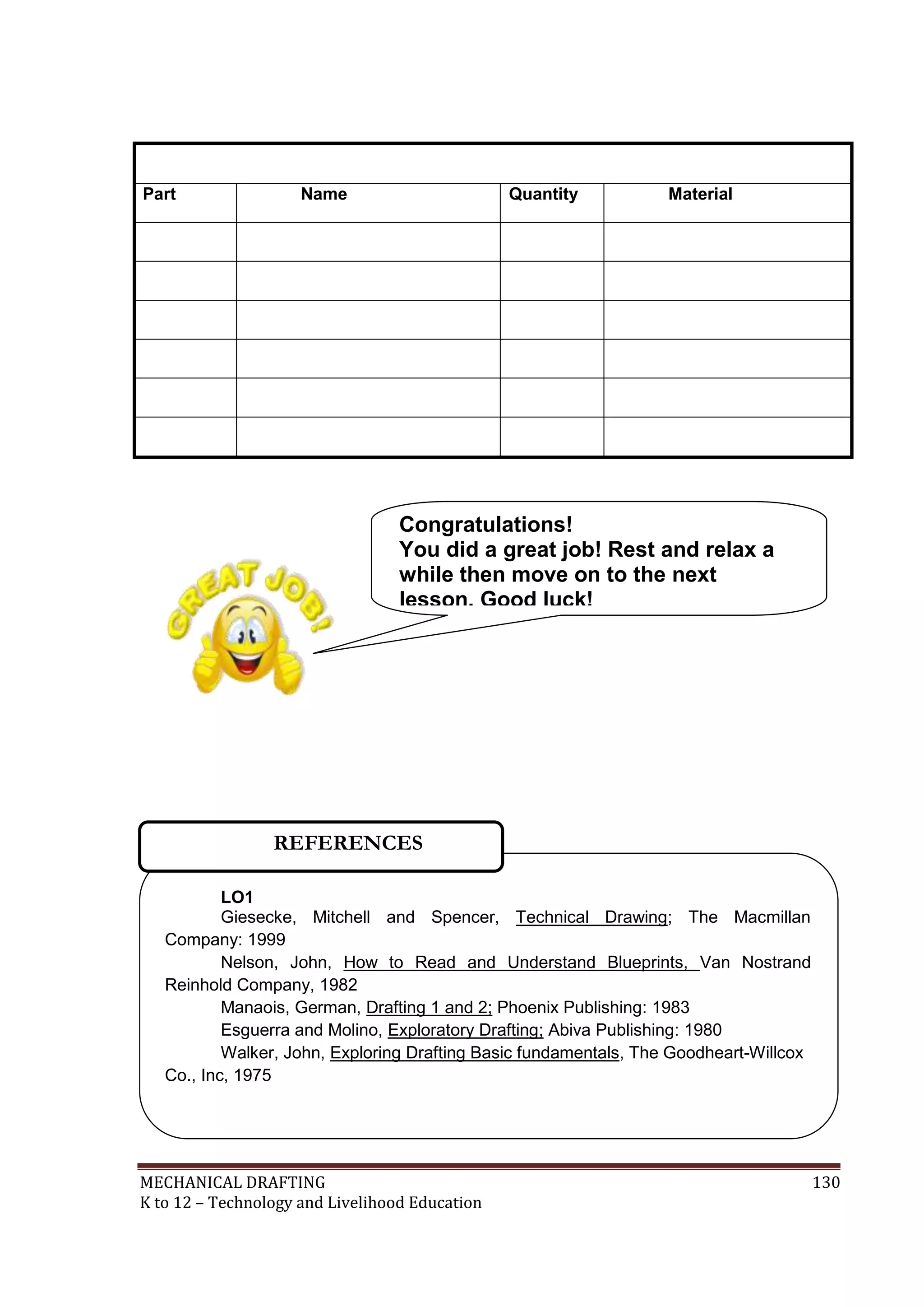 MECHANICAL DRAFTING 130
K to 12 – Technology and Livelihood Education
Part Name Quantity Material
LO1
Giesecke, Mitchell and Spencer, Technical Drawing; The Macmillan
Company: 1999
Nelson, John, How to Read and Understand Blueprints, Van Nostrand
Reinhold Company, 1982
Manaois, German, Drafting 1 and 2; Phoenix Publishing: 1983
Esguerra and Molino, Exploratory Drafting; Abiva Publishing: 1980
Walker, John, Exploring Drafting Basic fundamentals, The Goodheart-Willcox
Co., Inc, 1975
Stirling, Norman, Introduction to Technical Drawing, Metric Edition
http://images.search.yahoo.com/search/image
REFERENCES
Congratulations!
You did a great job! Rest and relax a
while then move on to the next
lesson. Good luck!
 