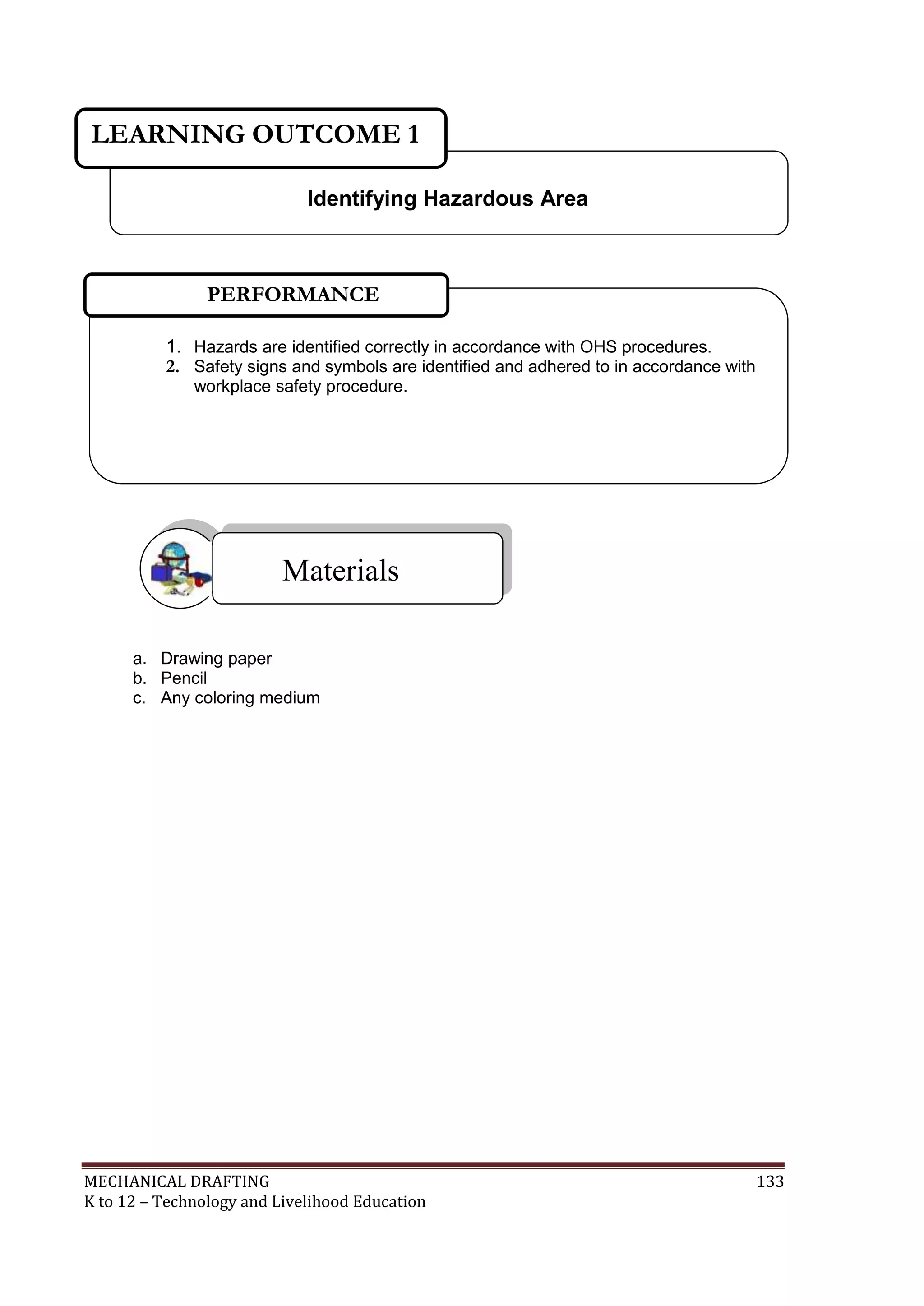 MECHANICAL DRAFTING 133
K to 12 – Technology and Livelihood Education
a. Drawing paper
b. Pencil
c. Any coloring medium
Materials
Identifying Hazardous Area
LEARNING OUTCOME 1
1. Hazards are identified correctly in accordance with OHS procedures.
2. Safety signs and symbols are identified and adhered to in accordance with
workplace safety procedure.
PERFORMANCE
STANDARDS
 