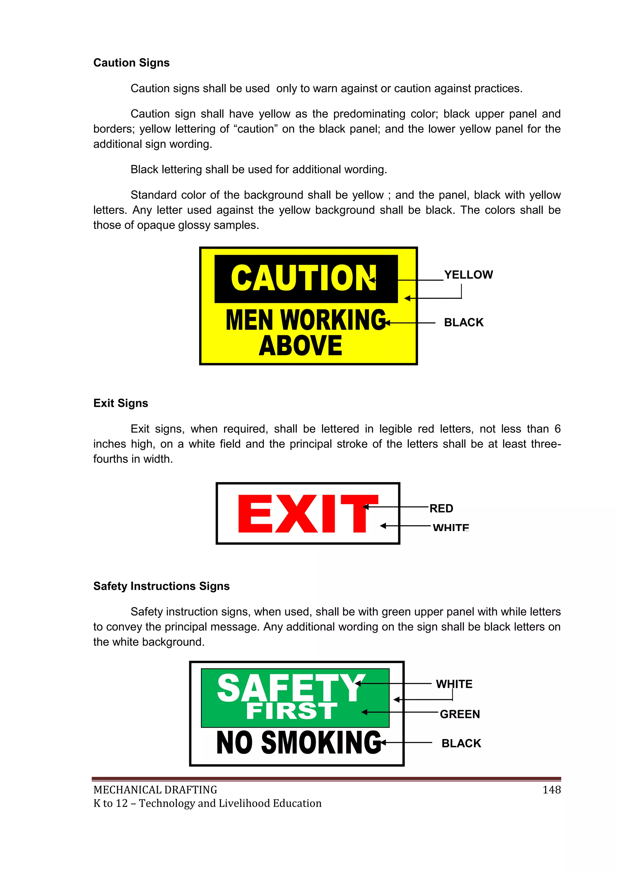 MECHANICAL DRAFTING 148
K to 12 – Technology and Livelihood Education
Caution Signs
Caution signs shall be used only to warn against or caution against practices.
Caution sign shall have yellow as the predominating color; black upper panel and
borders; yellow lettering of “caution” on the black panel; and the lower yellow panel for the
additional sign wording.
Black lettering shall be used for additional wording.
Standard color of the background shall be yellow ; and the panel, black with yellow
letters. Any letter used against the yellow background shall be black. The colors shall be
those of opaque glossy samples.
Exit Signs
Exit signs, when required, shall be lettered in legible red letters, not less than 6
inches high, on a white field and the principal stroke of the letters shall be at least three-
fourths in width.
Safety Instructions Signs
Safety instruction signs, when used, shall be with green upper panel with while letters
to convey the principal message. Any additional wording on the sign shall be black letters on
the white background.
RED
WHITE
YELLOW
BLACK
GREEN
WHITE
BLACK
 