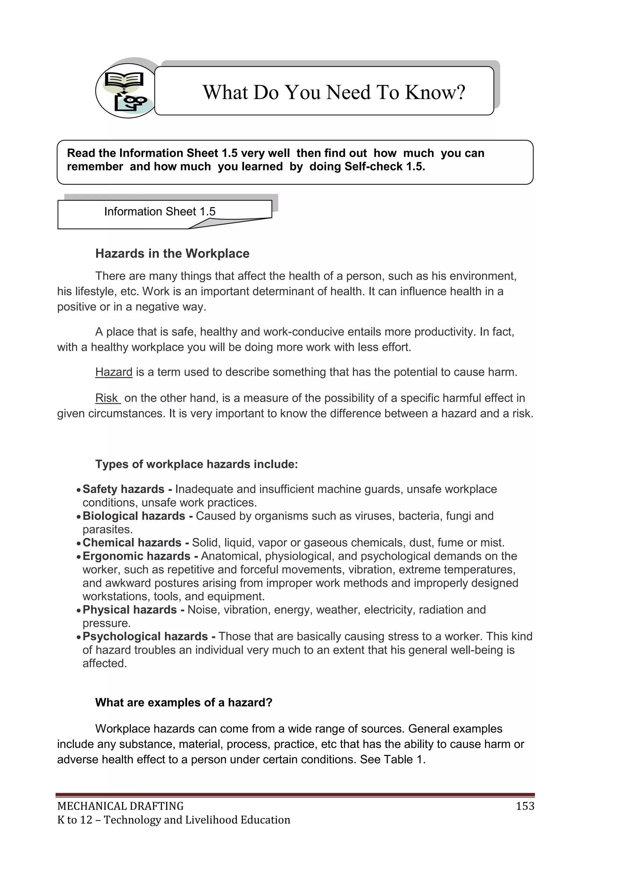 MECHANICAL DRAFTING 153
K to 12 – Technology and Livelihood Education
Hazards in the Workplace
There are many things that affect the health of a person, such as his environment,
his lifestyle, etc. Work is an important determinant of health. It can influence health in a
positive or in a negative way.
A place that is safe, healthy and work-conducive entails more productivity. In fact,
with a healthy workplace you will be doing more work with less effort.
Hazard is a term used to describe something that has the potential to cause harm.
Risk on the other hand, is a measure of the possibility of a specific harmful effect in
given circumstances. It is very important to know the difference between a hazard and a risk.
Types of workplace hazards include:
Safety hazards - Inadequate and insufficient machine guards, unsafe workplace
conditions, unsafe work practices.
Biological hazards - Caused by organisms such as viruses, bacteria, fungi and
parasites.
Chemical hazards - Solid, liquid, vapor or gaseous chemicals, dust, fume or mist.
Ergonomic hazards - Anatomical, physiological, and psychological demands on the
worker, such as repetitive and forceful movements, vibration, extreme temperatures,
and awkward postures arising from improper work methods and improperly designed
workstations, tools, and equipment.
Physical hazards - Noise, vibration, energy, weather, electricity, radiation and
pressure.
Psychological hazards - Those that are basically causing stress to a worker. This kind
of hazard troubles an individual very much to an extent that his general well-being is
affected.
What are examples of a hazard?
Workplace hazards can come from a wide range of sources. General examples
include any substance, material, process, practice, etc that has the ability to cause harm or
adverse health effect to a person under certain conditions. See Table 1.
What Do You Need To Know?
Information Sheet 1.5
Read the Information Sheet 1.5 very well then find out how much you can
remember and how much you learned by doing Self-check 1.5.
 