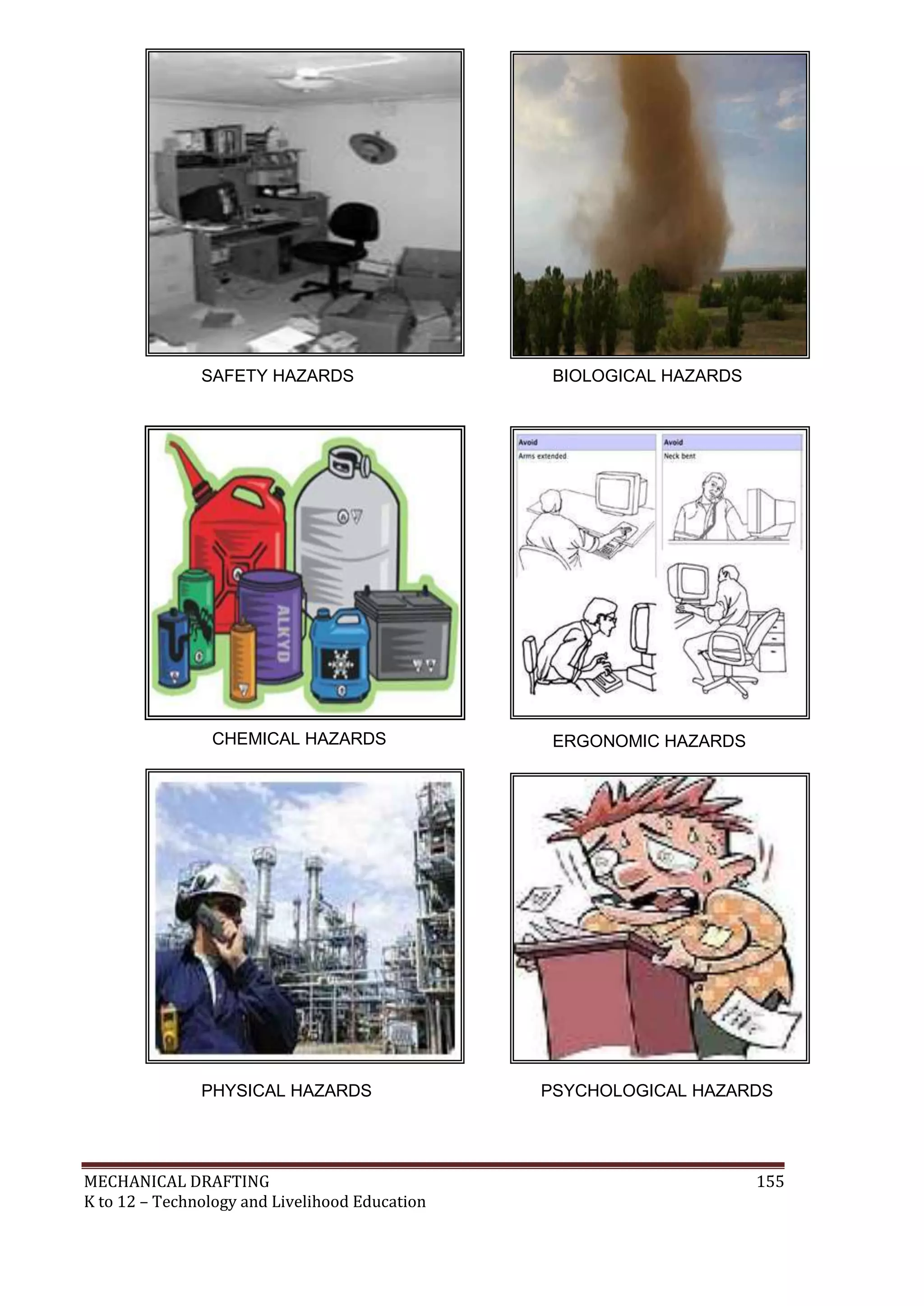 MECHANICAL DRAFTING 155
K to 12 – Technology and Livelihood Education
SAFETY HAZARDS BIOLOGICAL HAZARDS
ERGONOMIC HAZARDS
CHEMICAL HAZARDS
PHYSICAL HAZARDS PSYCHOLOGICAL HAZARDS
 