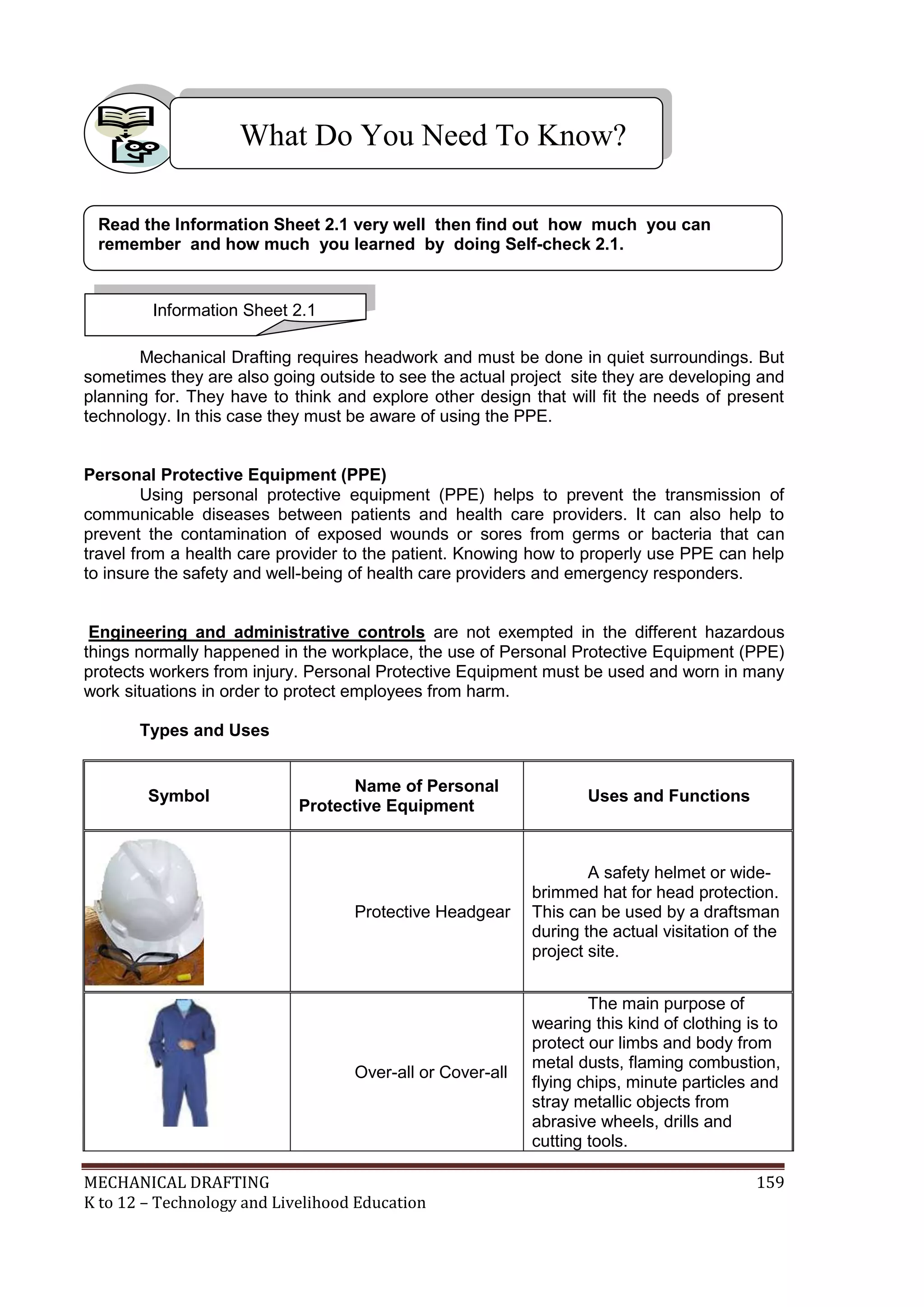 MECHANICAL DRAFTING 159
K to 12 – Technology and Livelihood Education
Mechanical Drafting requires headwork and must be done in quiet surroundings. But
sometimes they are also going outside to see the actual project site they are developing and
planning for. They have to think and explore other design that will fit the needs of present
technology. In this case they must be aware of using the PPE.
Personal Protective Equipment (PPE)
Using personal protective equipment (PPE) helps to prevent the transmission of
communicable diseases between patients and health care providers. It can also help to
prevent the contamination of exposed wounds or sores from germs or bacteria that can
travel from a health care provider to the patient. Knowing how to properly use PPE can help
to insure the safety and well-being of health care providers and emergency responders.
Engineering and administrative controls are not exempted in the different hazardous
things normally happened in the workplace, the use of Personal Protective Equipment (PPE)
protects workers from injury. Personal Protective Equipment must be used and worn in many
work situations in order to protect employees from harm.
Types and Uses
Symbol
Name of Personal
Protective Equipment
Uses and Functions
Protective Headgear
A safety helmet or wide-
brimmed hat for head protection.
This can be used by a draftsman
during the actual visitation of the
project site.
Over-all or Cover-all
The main purpose of
wearing this kind of clothing is to
protect our limbs and body from
metal dusts, flaming combustion,
flying chips, minute particles and
stray metallic objects from
abrasive wheels, drills and
cutting tools.
What Do You Need To Know?
Information Sheet 2.1
Read the Information Sheet 2.1 very well then find out how much you can
remember and how much you learned by doing Self-check 2.1.
 