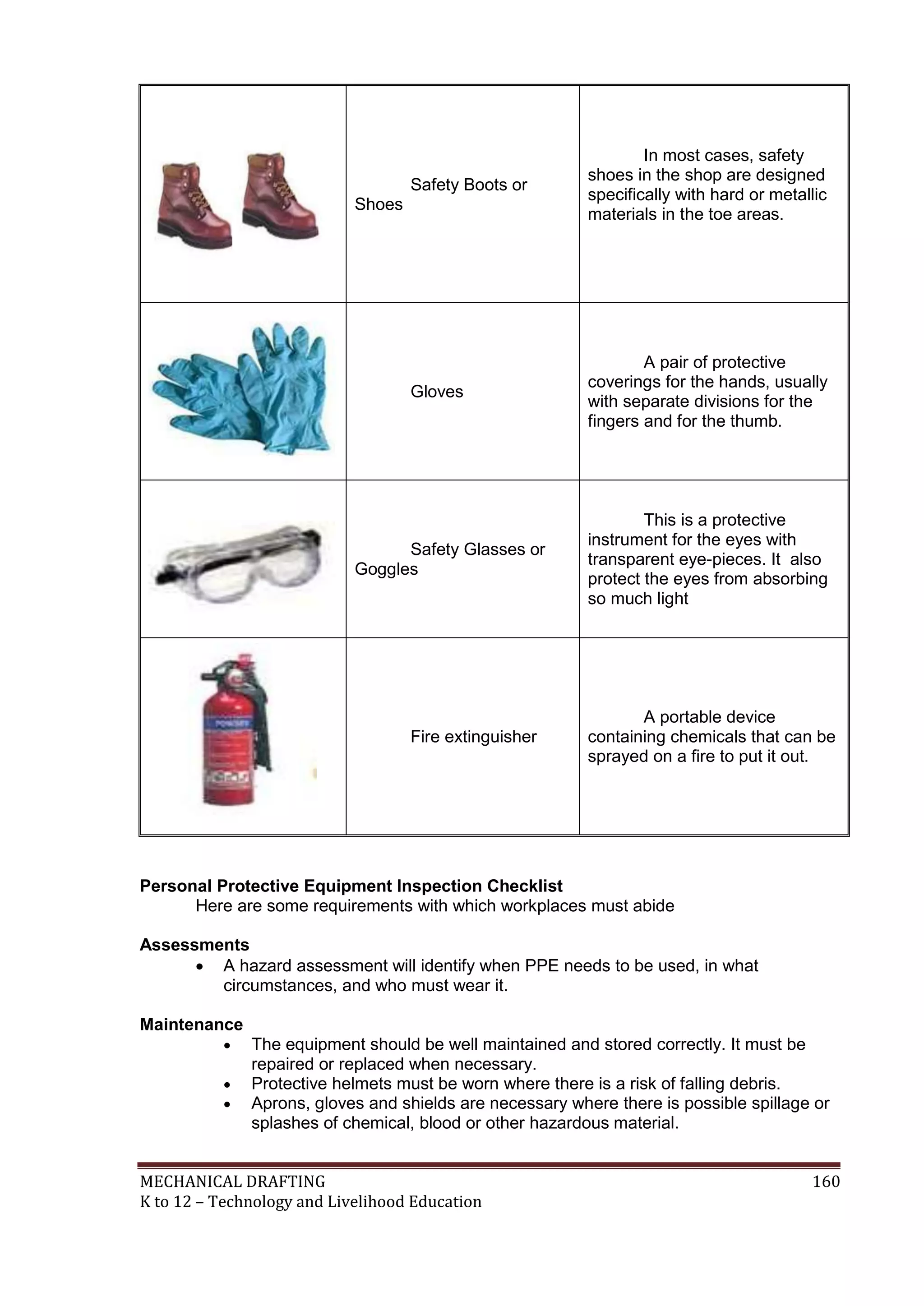 MECHANICAL DRAFTING 160
K to 12 – Technology and Livelihood Education
Safety Boots or
Shoes
In most cases, safety
shoes in the shop are designed
specifically with hard or metallic
materials in the toe areas.
Gloves
A pair of protective
coverings for the hands, usually
with separate divisions for the
fingers and for the thumb.
Safety Glasses or
Goggles
This is a protective
instrument for the eyes with
transparent eye-pieces. It also
protect the eyes from absorbing
so much light
Fire extinguisher
A portable device
containing chemicals that can be
sprayed on a fire to put it out.
Personal Protective Equipment Inspection Checklist
Here are some requirements with which workplaces must abide
Assessments
 A hazard assessment will identify when PPE needs to be used, in what
circumstances, and who must wear it.
Maintenance
 The equipment should be well maintained and stored correctly. It must be
repaired or replaced when necessary.
 Protective helmets must be worn where there is a risk of falling debris.
 Aprons, gloves and shields are necessary where there is possible spillage or
splashes of chemical, blood or other hazardous material.
 