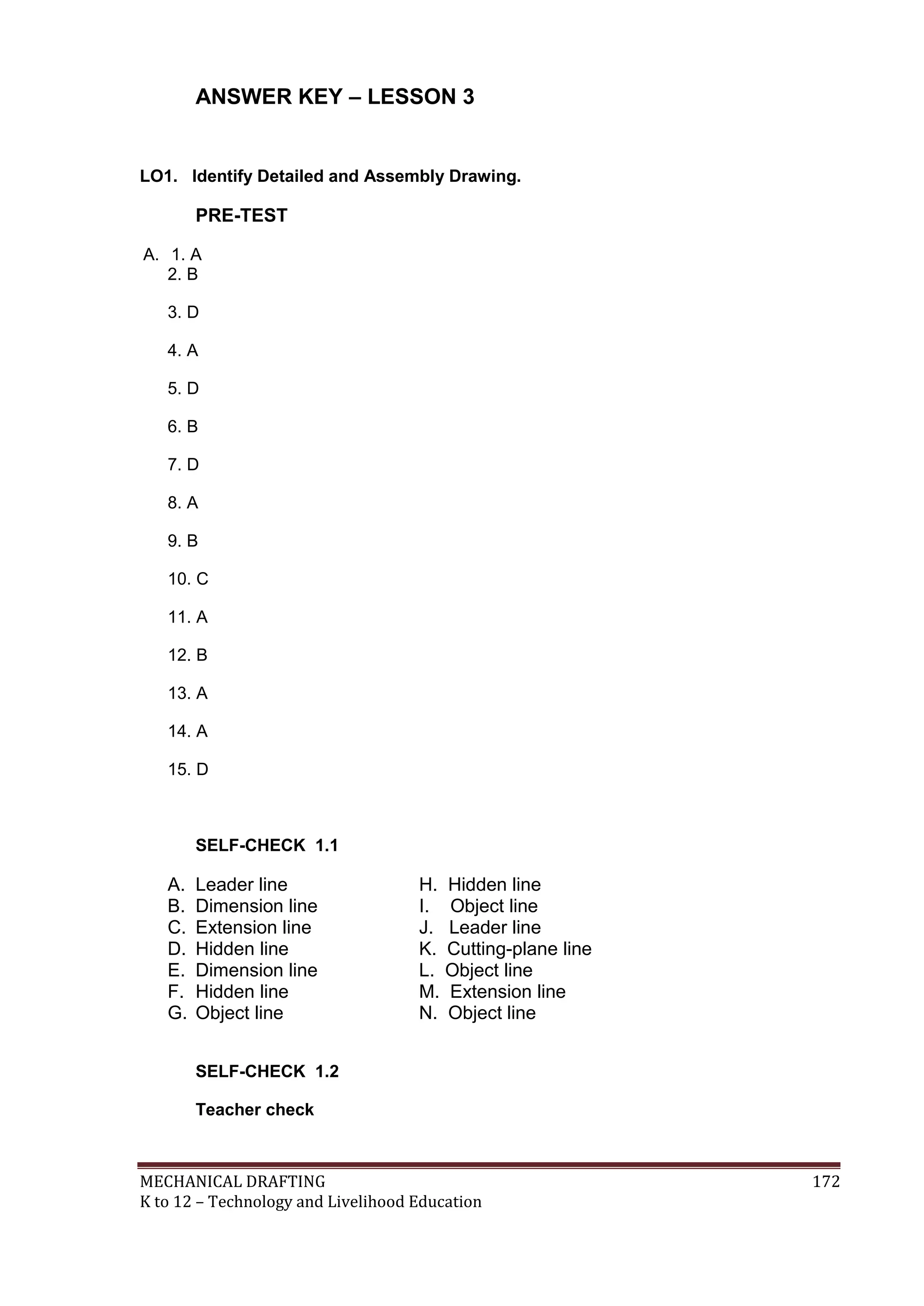 MECHANICAL DRAFTING 172
K to 12 – Technology and Livelihood Education
ANSWER KEY – LESSON 3
LO1. Identify Detailed and Assembly Drawing.
PRE-TEST
A. 1. A
2. B
3. D
4. A
5. D
6. B
7. D
8. A
9. B
10. C
11. A
12. B
13. A
14. A
15. D
SELF-CHECK 1.1
A. Leader line H. Hidden line
B. Dimension line I. Object line
C. Extension line J. Leader line
D. Hidden line K. Cutting-plane line
E. Dimension line L. Object line
F. Hidden line M. Extension line
G. Object line N. Object line
SELF-CHECK 1.2
Teacher check
 