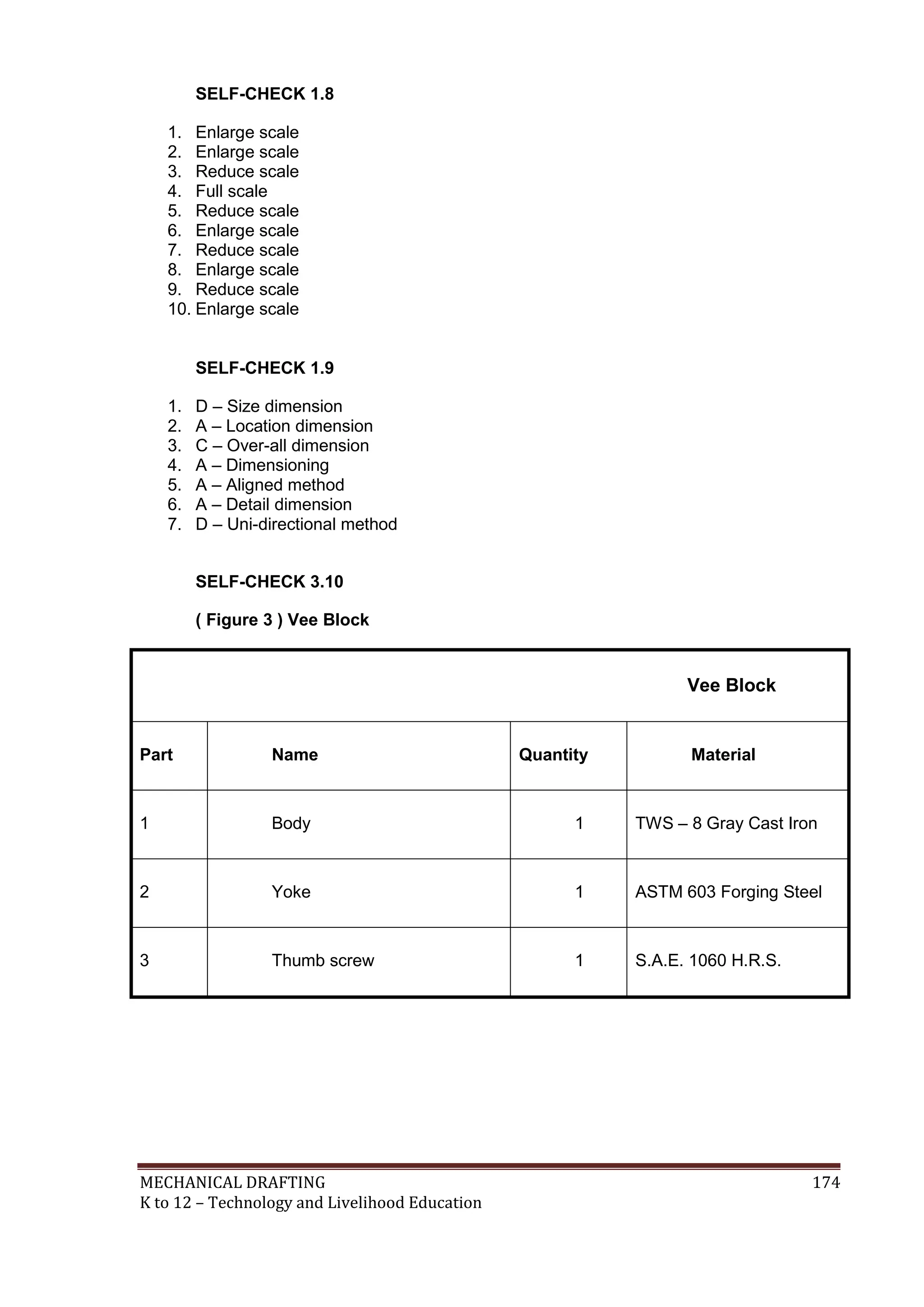 MECHANICAL DRAFTING 174
K to 12 – Technology and Livelihood Education
SELF-CHECK 1.8
1. Enlarge scale
2. Enlarge scale
3. Reduce scale
4. Full scale
5. Reduce scale
6. Enlarge scale
7. Reduce scale
8. Enlarge scale
9. Reduce scale
10. Enlarge scale
SELF-CHECK 1.9
1. D – Size dimension
2. A – Location dimension
3. C – Over-all dimension
4. A – Dimensioning
5. A – Aligned method
6. A – Detail dimension
7. D – Uni-directional method
SELF-CHECK 3.10
( Figure 3 ) Vee Block
Vee Block
Part Name Quantity Material
1 Body 1 TWS – 8 Gray Cast Iron
2 Yoke 1 ASTM 603 Forging Steel
3 Thumb screw 1 S.A.E. 1060 H.R.S.
 