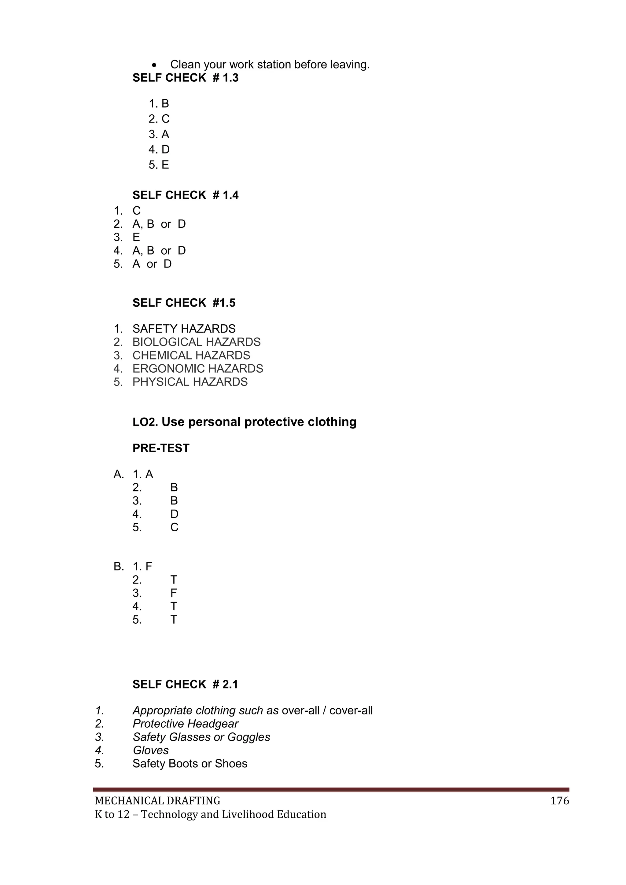 MECHANICAL DRAFTING 176
K to 12 – Technology and Livelihood Education
 Clean your work station before leaving.
SELF CHECK # 1.3
1. B
2. C
3. A
4. D
5. E
SELF CHECK # 1.4
1. C
2. A, B or D
3. E
4. A, B or D
5. A or D
SELF CHECK #1.5
1. SAFETY HAZARDS
2. BIOLOGICAL HAZARDS
3. CHEMICAL HAZARDS
4. ERGONOMIC HAZARDS
5. PHYSICAL HAZARDS
LO2. Use personal protective clothing
PRE-TEST
A. 1. A
2. B
3. B
4. D
5. C
B. 1. F
2. T
3. F
4. T
5. T
SELF CHECK # 2.1
1. Appropriate clothing such as over-all / cover-all
2. Protective Headgear
3. Safety Glasses or Goggles
4. Gloves
5. Safety Boots or Shoes
 