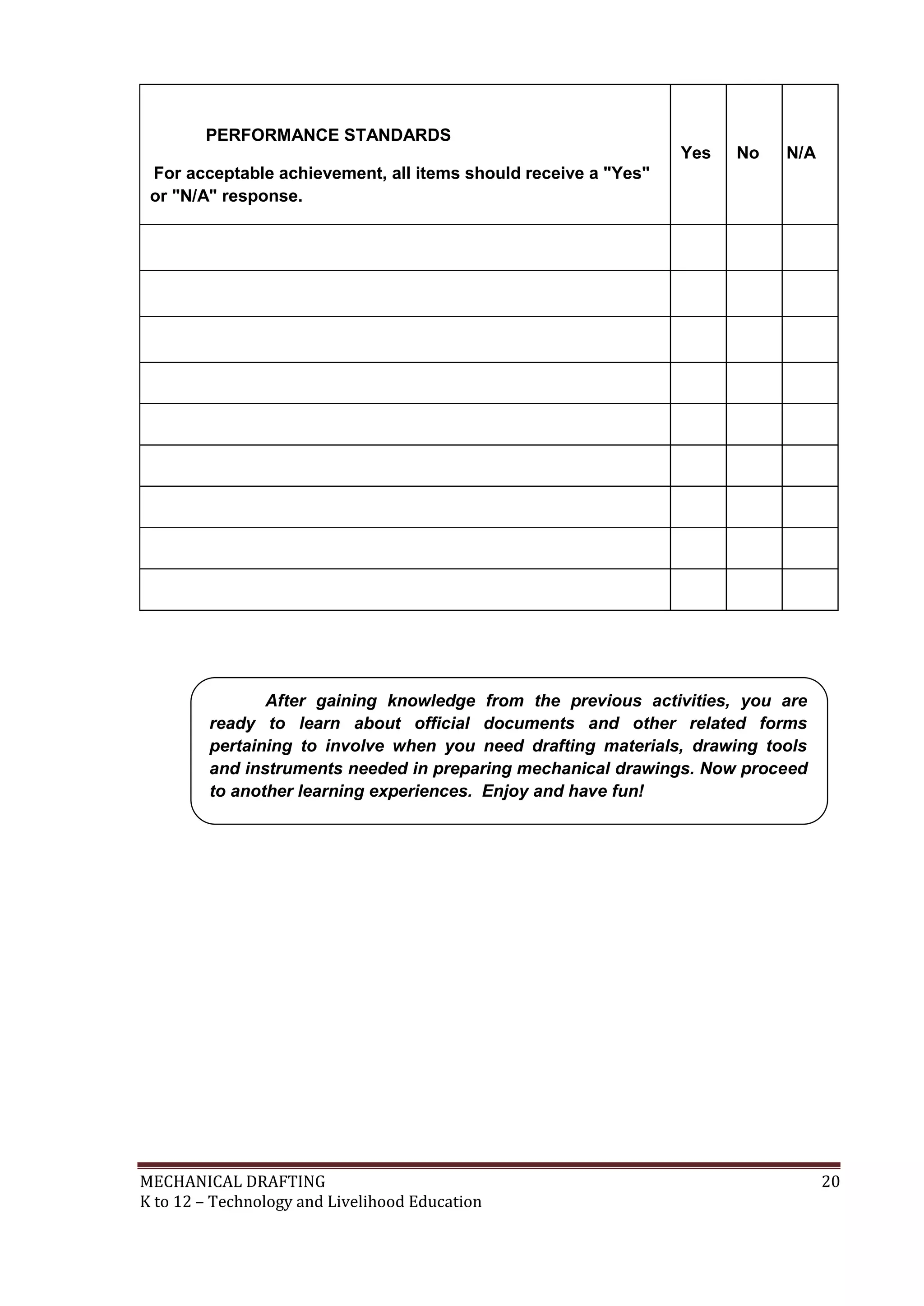 MECHANICAL DRAFTING 20
K to 12 – Technology and Livelihood Education
PERFORMANCE STANDARDS
For acceptable achievement, all items should receive a "Yes"
or "N/A" response.
Y
Yes No N/A
After gaining knowledge from the previous activities, you are
ready to learn about official documents and other related forms
pertaining to involve when you need drafting materials, drawing tools
and instruments needed in preparing mechanical drawings. Now proceed
to another learning experiences. Enjoy and have fun!
 