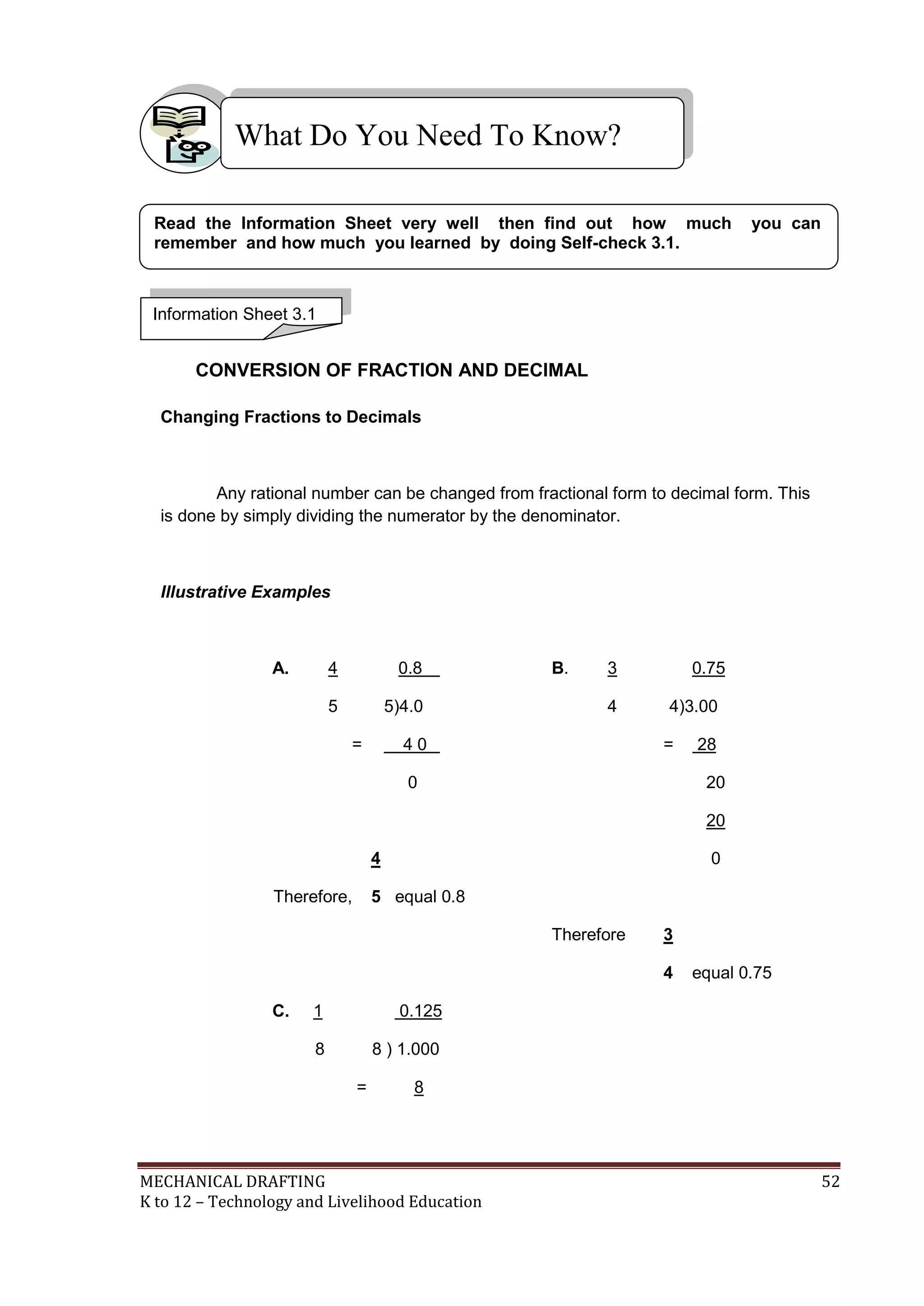 MECHANICAL DRAFTING 52
K to 12 – Technology and Livelihood Education
Changing Fractions to Decimals
Any rational number can be changed from fractional form to decimal form. This
is done by simply dividing the numerator by the denominator.
Illustrative Examples
A. 4 0.8 B. 3 0.75
5 5)4.0 4 4)3.00
= 4 0 = 28
0 20
20
4 0
Therefore, 5 equal 0.8
Therefore 3
4 equal 0.75
C. 1 0.125
8 8 ) 1.000
= 8
2 0
1 6
4 0
4 0
0 Therefore, 1
CONVERSION OF FRACTION AND DECIMAL
What Do You Need To Know?
Information Sheet 3.1
Read the Information Sheet very well then find out how much you can
remember and how much you learned by doing Self-check 3.1.
 