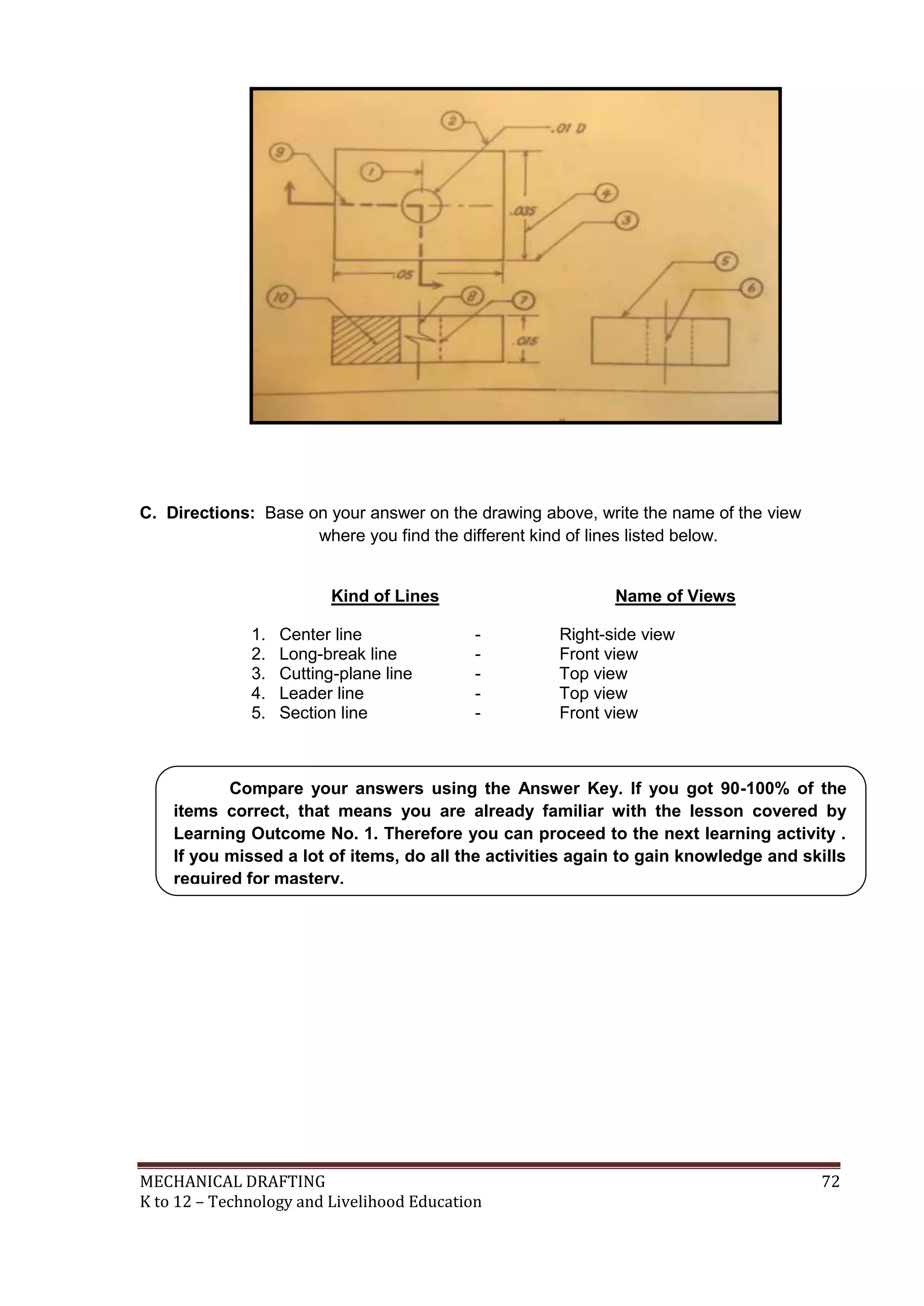 MECHANICAL DRAFTING 72
K to 12 – Technology and Livelihood Education
C. Directions: Base on your answer on the drawing above, write the name of the view
where you find the different kind of lines listed below.
Kind of Lines Name of Views
1. Center line - Right-side view
2. Long-break line - Front view
3. Cutting-plane line - Top view
4. Leader line - Top view
5. Section line - Front view
Compare your answers using the Answer Key. If you got 90-100% of the
items correct, that means you are already familiar with the lesson covered by
Learning Outcome No. 1. Therefore you can proceed to the next learning activity .
If you missed a lot of items, do all the activities again to gain knowledge and skills
required for mastery.
 