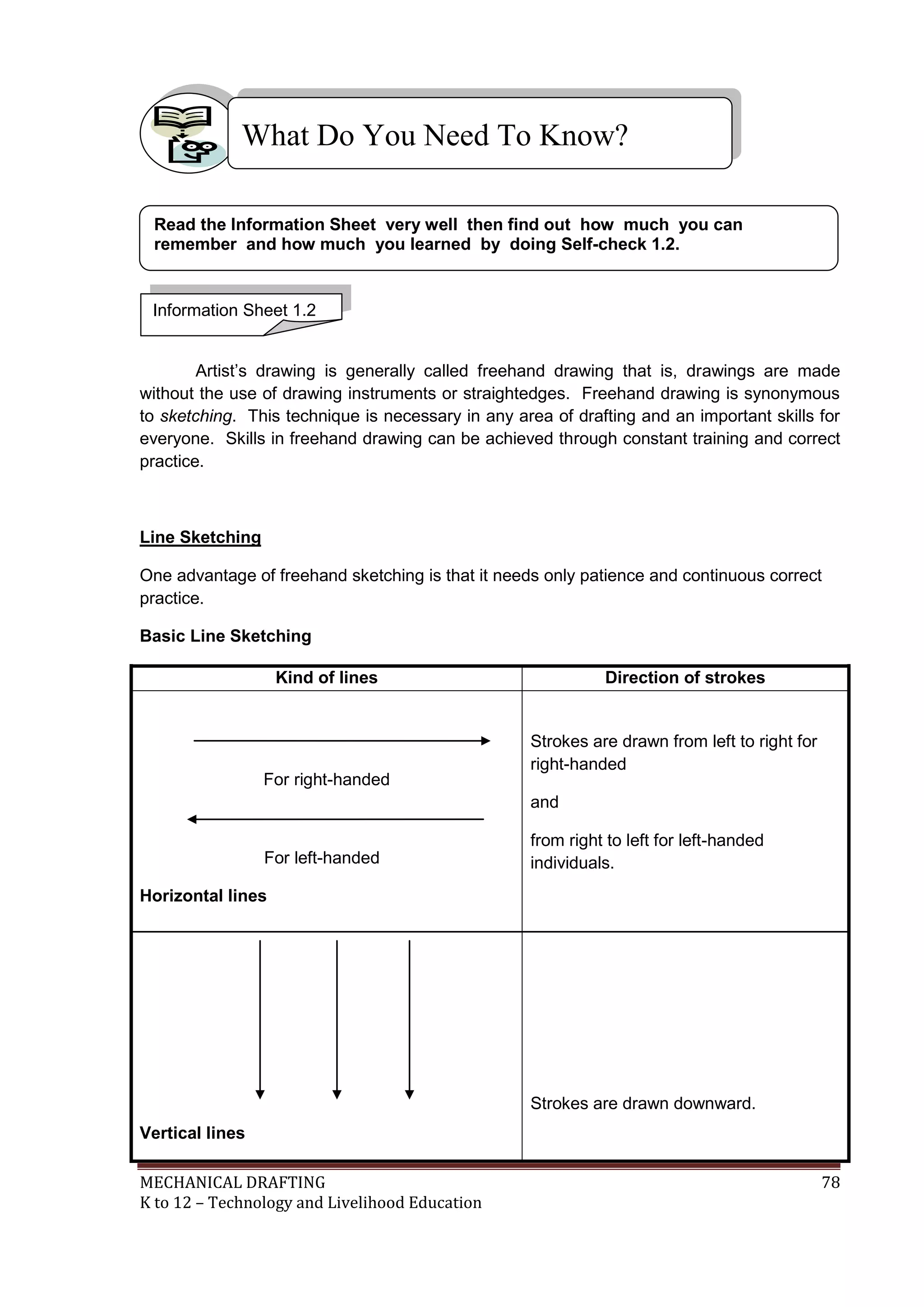 MECHANICAL DRAFTING 78
K to 12 – Technology and Livelihood Education
Artist’s drawing is generally called freehand drawing that is, drawings are made
without the use of drawing instruments or straightedges. Freehand drawing is synonymous
to sketching. This technique is necessary in any area of drafting and an important skills for
everyone. Skills in freehand drawing can be achieved through constant training and correct
practice.
Line Sketching
One advantage of freehand sketching is that it needs only patience and continuous correct
practice.
Basic Line Sketching
Kind of lines Direction of strokes
For right-handed
For left-handed
Horizontal lines
Strokes are drawn from left to right for
right-handed
and
from right to left for left-handed
individuals.
Vertical lines
Strokes are drawn downward.
What Do You Need To Know?
Information Sheet 1.2
Read the Information Sheet very well then find out how much you can
remember and how much you learned by doing Self-check 1.2.
 