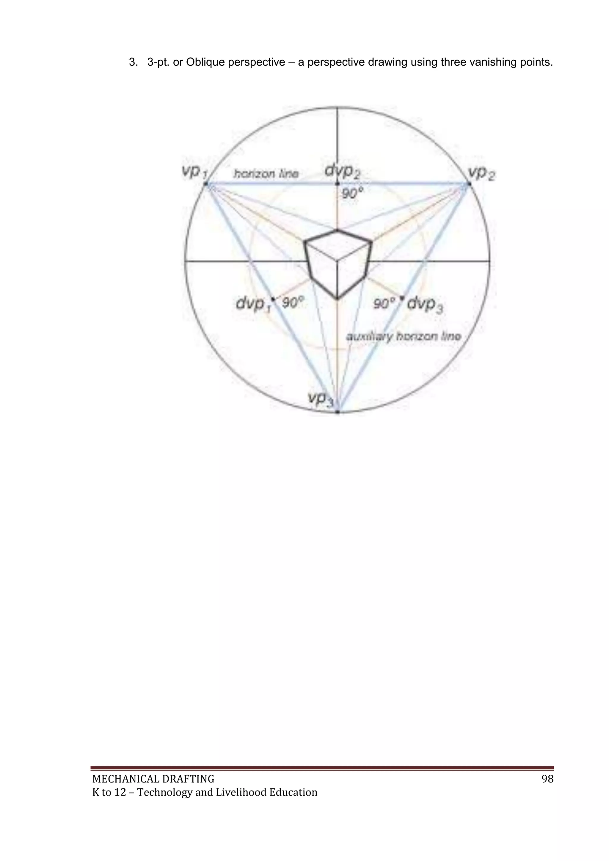 MECHANICAL DRAFTING 98
K to 12 – Technology and Livelihood Education
3. 3-pt. or Oblique perspective – a perspective drawing using three vanishing points.
 