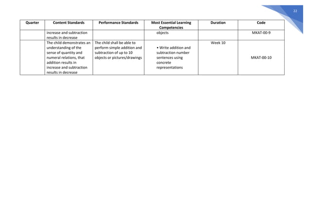 K-to-12-MELCS-with-CG-Codes.pdf
