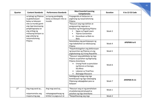 K-to-12-MELCS-with-CG-Codes.pdf