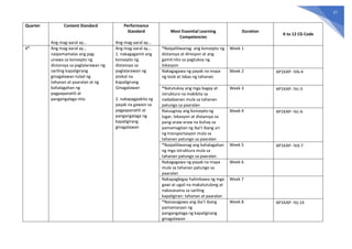 K-to-12- Most Essential Learning CompetencyMELCS-with-CG-Codes.pdf