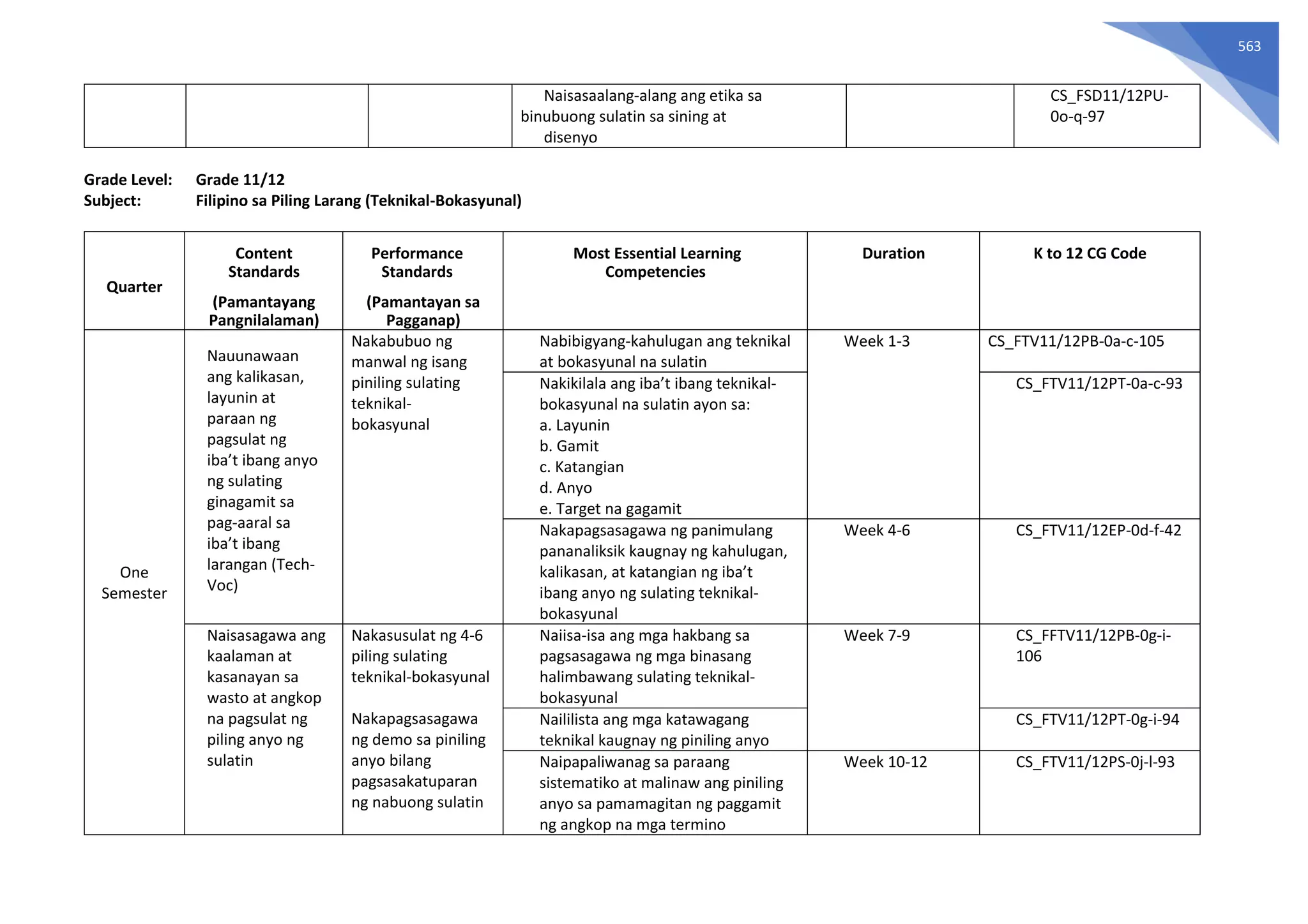 K-to-12-MELCS-with-CG-Codes-Applied-Subjects.pdf