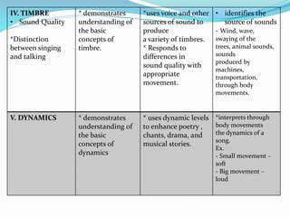 Understanding Timbre k-to-12-music.pptx