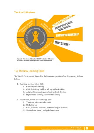 | 9K TO 12 TOOLKIT
Reference Guide for Teacher Educators, School Administrators, and Teachers
The K to 12 Graduate
1.3. The New Learning Goals
The K to 12 Curriculum is focused on the learner’s acquisition of the 21st century skills as
follows:
1.	 Learning and Innovation skills
1.1 Creativity and curiosity
1.2 Critical thinking, problem solving, and risk-taking
1.3 Adaptability, managing complexity and self-direction
1.4 Higher-order thinking and sound reasoning
2. 	 Information, media, and technology skills
2.1 Visual and information literacies
2.2 Media literacy
2.3 Basic, scientific, economic, and technological literacies
2.4 Multicultural literacy and global awareness
 