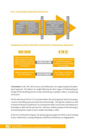26 | K TO 12 TOOLKIT
Reference Guide for Teacher Educators, School Administrators, and Teachers
K to 12 Secondary Education Structure
Comparison of the 2010 SEC and the K to 12 Secondary Education
Curriculum: In the SEC 2010, Science and Mathematics are taught using the discipline-
based approach. All subjects are taught following the three stages of Understanding by
Design (UbD) identifying desired results, determining acceptable evidence, and planning
instruction.
On the other hand, the K to 12 curriculum follows the spiral approach wherein learning is
a process of building upon previously learned knowledge. Through this, students are able
to master the desired competencies by revisiting the subject several times and relating new
knowledge or skills with the previous one. Moreover, students progress in their learning as
it entails going from simple to more complex knowledge or skills.
In the K to 12 Education Program, the spiral progression approach will be used in teaching
Science, Mathematics, Araling Panlipunan, MAPEH and Edukasyon sa Pagpapakatao.
 