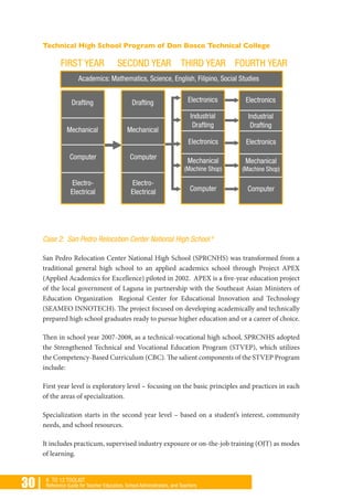 30 | K TO 12 TOOLKIT
Reference Guide for Teacher Educators, School Administrators, and Teachers
Technical High School Program of Don Bosco Technical College
Case 2: San Pedro Relocation Center National High School 8
San Pedro Relocation Center National High School (SPRCNHS) was transformed from a
traditional general high school to an applied academics school through Project APEX
(Applied Academics for Excellence) piloted in 2002. APEX is a five-year education project
of the local government of Laguna in partnership with the Southeast Asian Ministers of
Education Organization Regional Center for Educational Innovation and Technology
(SEAMEO INNOTECH). The project focused on developing academically and technically
prepared high school graduates ready to pursue higher education and or a career of choice.
Then in school year 2007-2008, as a technical-vocational high school, SPRCNHS adopted
the Strengthened Technical and Vocational Education Program (STVEP), which utilizes
the Competency-Based Curriculum (CBC). The salient components of the STVEP Program
include:
First year level is exploratory level – focusing on the basic principles and practices in each
of the areas of specialization.
Specialization starts in the second year level – based on a student’s interest, community
needs, and school resources.
It includes practicum, supervised industry exposure or on-the-job training (OJT) as modes
of learning.
 