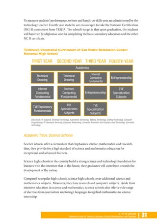 | 31K TO 12 TOOLKIT
Reference Guide for Teacher Educators, School Administrators, and Teachers
To measure students’ performance, written and hands-on skills tests are administered by the
technology teacher. Fourth year students are encouraged to take the National Certification
(NC) II assessment from TESDA. The school’s target is that upon graduation, the students
will have two (2) diplomas: one for completing the basic secondary education and the other
NC II certificate.
Technical-Vocational Curriculum of San Pedro Relocation Center
National High School
Academic Track: Science Schools
Science schools offer a curriculum that emphasizes science, mathematics and research,
thus, they provide for a high standard of science and mathematics education for
exceptional and advanced learners.
Science high schools in the country build a strong science and technology foundation for
learners with the intention that in the future, their graduates will contribute towards the
development of the nation.
Compared to regular high schools, science high schools cover additional science and
mathematics subjects. Moreover, they have research and computer subjects. Aside from
intensive education in science and mathematics, science schools also offer a wide range
of electives from journalism and foreign languages to applied mathematics to science
internship.
 