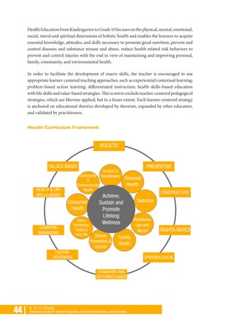 44 | K TO 12 TOOLKIT
Reference Guide for Teacher Educators, School Administrators, and Teachers
HealthEducationfromKindergartentoGrade10focusesonthephysical,mental,emotional,
social, moral and spiritual dimensions of holistic health and enables the learners to acquire
essential knowledge, attitudes, and skills necessary to promote good nutrition, prevent and
control diseases and substance misuse and abuse, reduce health-related risk behaviors to
prevent and control injuries with the end in view of maintaining and improving personal,
family, community, and environmental health.
In order to facilitate the development of macro skills, the teacher is encouraged to use
appropriate learner-centered teaching approaches, such as experiential/contextual learning;
problem-based action learning; differentiated instruction; health skills–based education
with life skills and value-based strategies. This is not to exclude teacher-centered pedagogical
strategies, which are likewise applied, but to a lesser extent. Each learner-centered strategy
is anchored on educational theories developed by theorists, expanded by other educators,
and validated by practitioners.
Health Curriculum Framework
 
