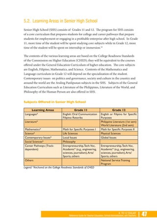 | 47K TO 12 TOOLKIT
Reference Guide for Teacher Educators, School Administrators, and Teachers
5.2. Learning Areas in Senior High School
Senior High School (SHS) consists of Grades 11 and 12. The program for SHS consists
of a core curriculum that prepares students for college and career pathways that prepare
students for employment or engaging in a profitable enterprise after high school. In Grade
11, more time of the student will be spent studying core subjects while in Grade 12, more
time of the student will be spent on internship or immersion.10
The contents of the various learning areas are based on the College Readiness Standards
of the Commission on Higher Education (CHED); they will be equivalent to the courses
offered under the General Education Curriculum of higher education. The core subjects
are English, Filipino, Mathematics, and Science. Contents of the Mathematics and
Language curriculum in Grade 12 will depend on the specialization of the student.
Contemporary issues on politics and governance, society and culture in the country and
around the world are the Araling Panlipunan subjects in the SHS. Subjects of the General
Education Curriculum such as Literature of the Philippines, Literature of the World, and
Philosophy of the Human Person are also offered in SHS.
Subjects Offered in Senior High School
Learning Areas Grade 11 Grade 12
Languages* English: Oral Communication
Filipino: Retorika
English or Filipino for Specific
Purposes
Literature* Philippine Literature (1st sem)
World Literature (2nd sem)
Mathematics* Math for Specific Purposes I Math for Specific Purposes II
Science* Life Sciences Physical Sciences
Contemporary Issues* Local Issues Global Issues
Social Sciences* Philosophy
Career Pathways (Track-
dependent)
Entrepreneurship,Tech-Voc,
Academic* (e.g., engineering,
sciences, journalism),Arts/
Sports, others
Entrepreneurship,Tech-Voc,
Academic* (e.g., engineering,
sciences, journalism),Arts/
Sports, others
Others National Service Training
Program
Legend: *Anchored on the College Readiness Standards of CHED
 
