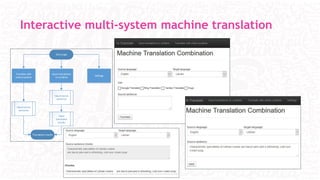 Start page
Translate with
onlinesystems
Inputtranslations
to combine
Input
translated
chunks
Settings
Translation results
Inputsource
sentence
Inputsource
sentence
Interactive multi-system machine translation
 