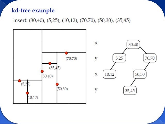 K tree