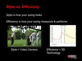 Style vs. Efficiency

Style is how your swing looks

Efficiency is how your swing measures & performs




   Style = Video Camera         Efficiency = 3D
                                Technology
 