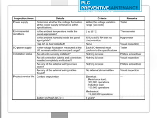 Ppl Maintenance Chart.pdf PLC Preventive Maintenence | PPTX
