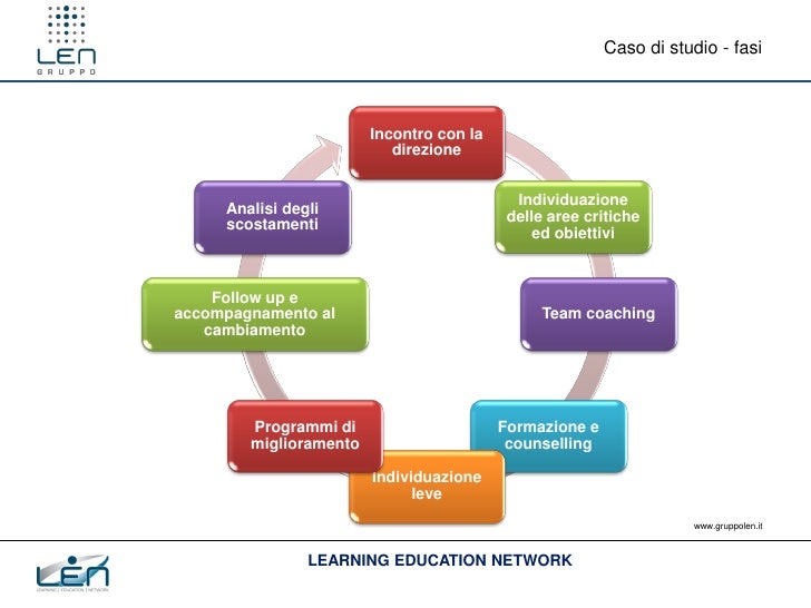 Case study definizione image