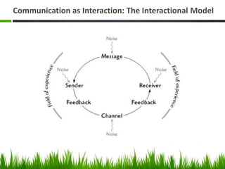 Communication as Interaction: The Interactional Model