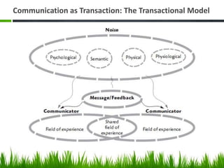 Communication as Transaction: The Transactional Model