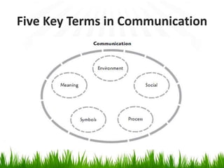 Five Key Terms in Communication
