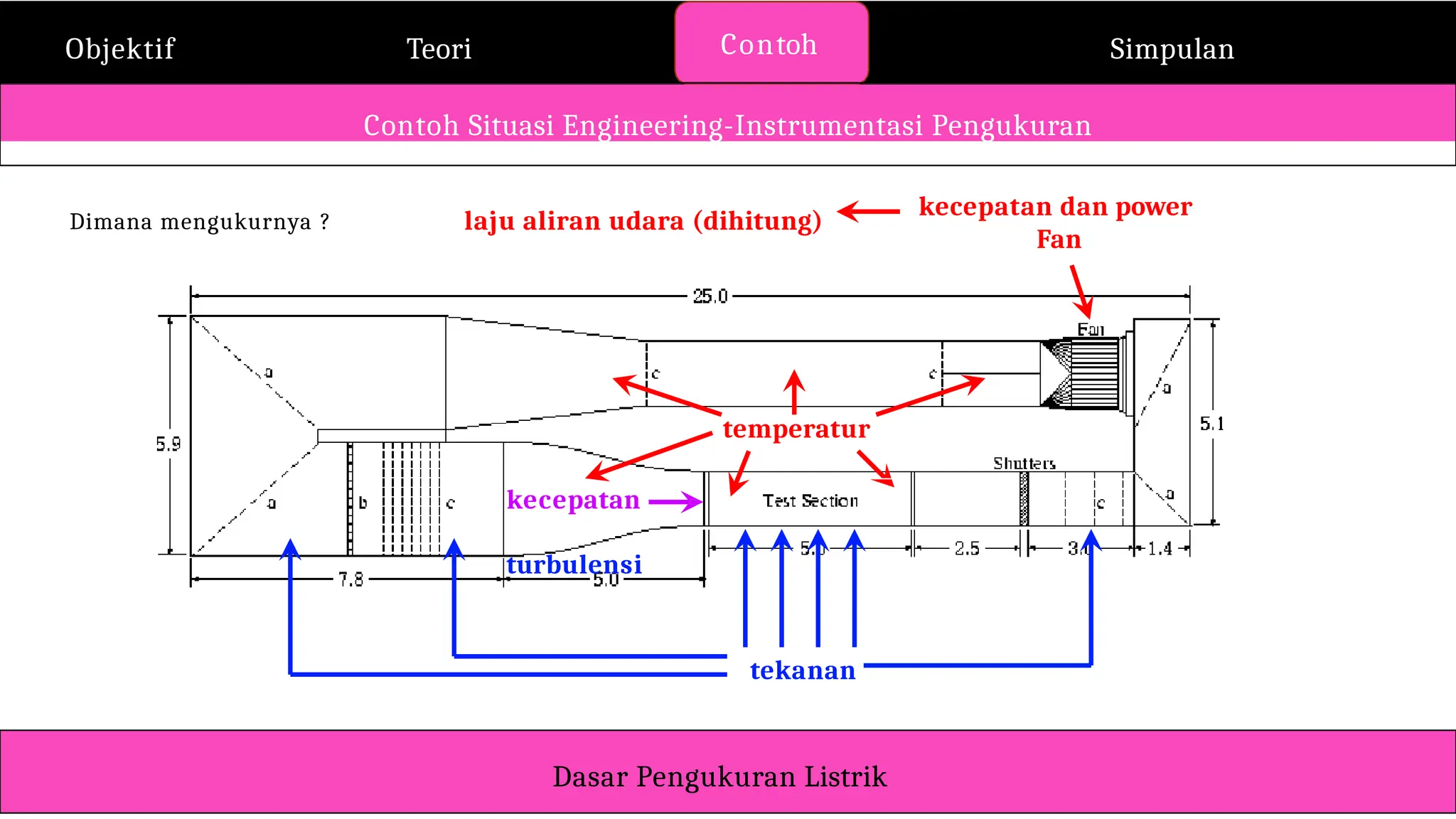 K01-Sistem-Instrumentasi-Pengukuran.pptx