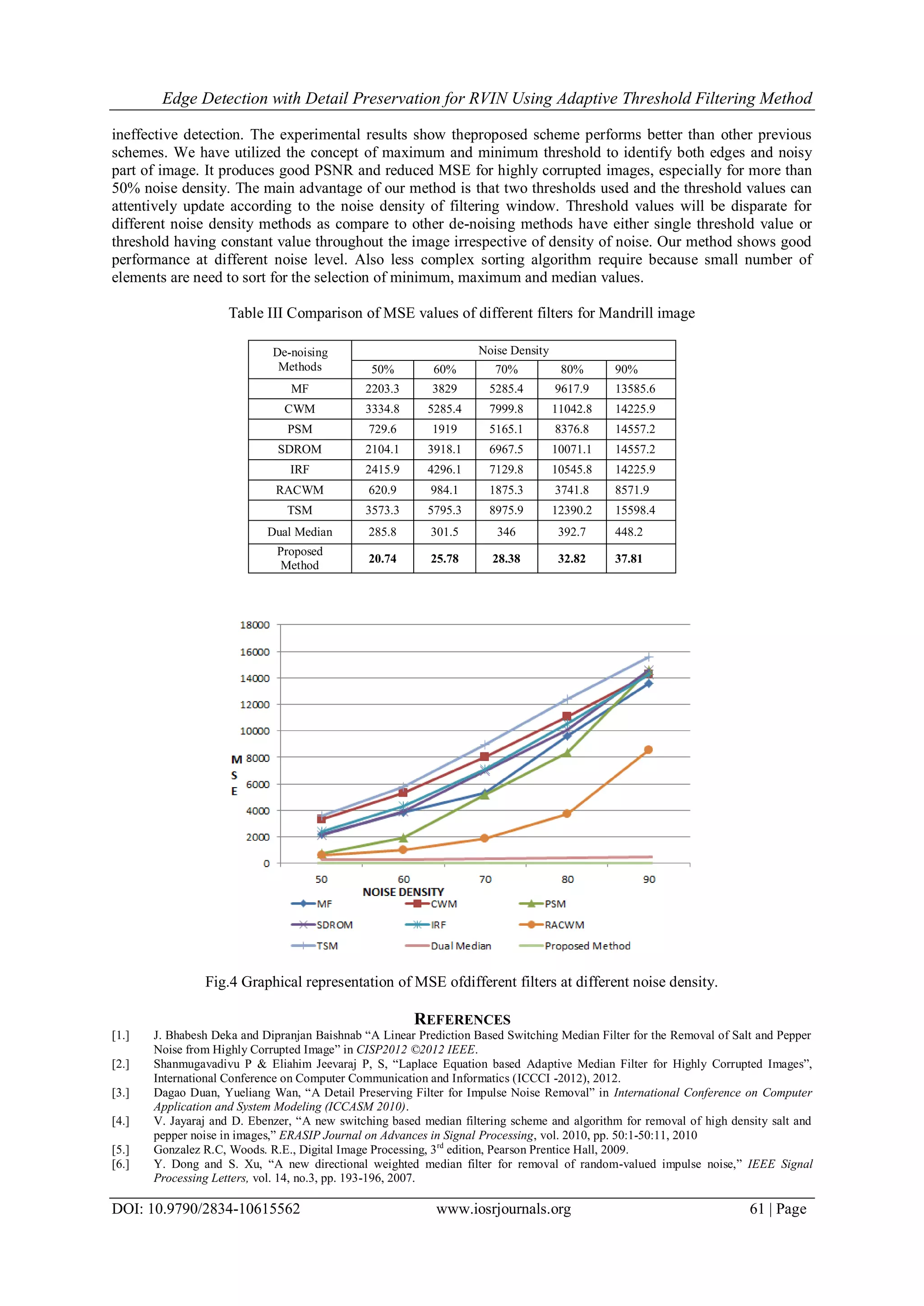Edge Detection with Detail Preservation for RVIN Using Adaptive Threshold Filtering Method
DOI: 10.9790/2834-10615562 www.iosrjournals.org 61 | Page
ineffective detection. The experimental results show theproposed scheme performs better than other previous
schemes. We have utilized the concept of maximum and minimum threshold to identify both edges and noisy
part of image. It produces good PSNR and reduced MSE for highly corrupted images, especially for more than
50% noise density. The main advantage of our method is that two thresholds used and the threshold values can
attentively update according to the noise density of filtering window. Threshold values will be disparate for
different noise density methods as compare to other de-noising methods have either single threshold value or
threshold having constant value throughout the image irrespective of density of noise. Our method shows good
performance at different noise level. Also less complex sorting algorithm require because small number of
elements are need to sort for the selection of minimum, maximum and median values.
Table III Comparison of MSE values of different filters for Mandrill image
De-noising
Methods
Noise Density
50% 60% 70% 80% 90%
MF 2203.3 3829 5285.4 9617.9 13585.6
CWM 3334.8 5285.4 7999.8 11042.8 14225.9
PSM 729.6 1919 5165.1 8376.8 14557.2
SDROM 2104.1 3918.1 6967.5 10071.1 14557.2
IRF 2415.9 4296.1 7129.8 10545.8 14225.9
RACWM 620.9 984.1 1875.3 3741.8 8571.9
TSM 3573.3 5795.3 8975.9 12390.2 15598.4
Dual Median 285.8 301.5 346 392.7 448.2
Proposed
Method
20.74 25.78 28.38 32.82 37.81
Fig.4 Graphical representation of MSE ofdifferent filters at different noise density.
REFERENCES
[1.] J. Bhabesh Deka and Dipranjan Baishnab “A Linear Prediction Based Switching Median Filter for the Removal of Salt and Pepper
Noise from Highly Corrupted Image” in CISP2012 ©2012 IEEE.
[2.] Shanmugavadivu P & Eliahim Jeevaraj P, S, “Laplace Equation based Adaptive Median Filter for Highly Corrupted Images”,
International Conference on Computer Communication and Informatics (ICCCI -2012), 2012.
[3.] Dagao Duan, Yueliang Wan, “A Detail Preserving Filter for Impulse Noise Removal” in International Conference on Computer
Application and System Modeling (ICCASM 2010).
[4.] V. Jayaraj and D. Ebenzer, “A new switching based median filtering scheme and algorithm for removal of high density salt and
pepper noise in images,” ERASIP Journal on Advances in Signal Processing, vol. 2010, pp. 50:1-50:11, 2010
[5.] Gonzalez R.C, Woods. R.E., Digital Image Processing, 3rd
edition, Pearson Prentice Hall, 2009.
[6.] Y. Dong and S. Xu, “A new directional weighted median filter for removal of random-valued impulse noise,” IEEE Signal
Processing Letters, vol. 14, no.3, pp. 193-196, 2007.
 