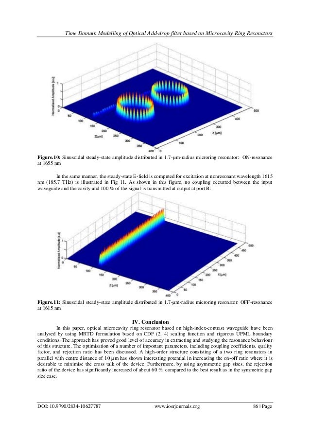 Optical Micro Ring Resonators Optical Micro Ring Resonators
