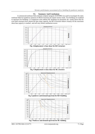 Seismic Performance Assessment of RCS Building By Pushover Analysis | PDF