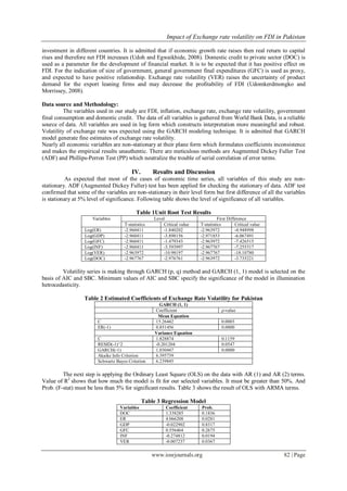 Impact of Exchange rate volatility on FDI in Pakistan | PDF