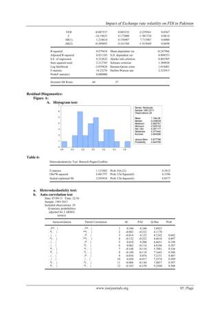 Impact of Exchange rate volatility on FDI in Pakistan | PDF