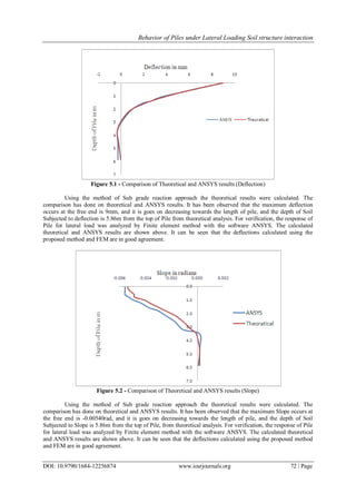 Behavior of Piles under Lateral Loading Soil structure interaction
DOI: 10.9790/1684-12256874 www.iosrjournals.org 72 | Page
Figure 5.1 - Comparison of Theoretical and ANSYS results (Deflection)
Using the method of Sub grade reaction approach the theoretical results were calculated. The
comparison has done on theoretical and ANSYS results. It has been observed that the maximum deflection
occurs at the free end is 9mm, and it is goes on decreasing towards the length of pile, and the depth of Soil
Subjected to deflection is 5.86m from the top of Pile from theoretical analysis. For verification, the response of
Pile for lateral load was analyzed by Finite element method with the software ANSYS. The calculated
theoretical and ANSYS results are shown above. It can be seen that the deflections calculated using the
proposed method and FEM are in good agreement.
Figure 5.2 - Comparison of Theoretical and ANSYS results (Slope)
Using the method of Sub grade reaction approach the theoretical results were calculated. The
comparison has done on theoretical and ANSYS results. It has been observed that the maximum Slope occurs at
the free end is -0.00540rad, and it is goes on decreasing towards the length of pile, and the depth of Soil
Subjected to Slope is 5.86m from the top of Pile, from theoretical analysis. For verification, the response of Pile
for lateral load was analyzed by Finite element method with the software ANSYS. The calculated theoretical
and ANSYS results are shown above. It can be seen that the deflections calculated using the proposed method
and FEM are in good agreement.
 