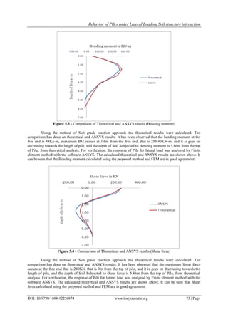 Behavior of Piles under Lateral Loading Soil structure interaction
DOI: 10.9790/1684-12256874 www.iosrjournals.org 73 | Page
Figure 5.3 - Comparison of Theoretical and ANSYS results (Bending moment)
Using the method of Sub grade reaction approach the theoretical results were calculated. The
comparison has done on theoretical and ANSYS results. It has been observed that the bending moment at the
free end is 48Kn-m, maximum BM occurs at 1.6m from the free end, that is 255.40KN-m, and it is goes on
decreasing towards the length of pile, and the depth of Soil Subjected to Bending moment is 5.86m from the top
of Pile, from theoretical analysis. For verification, the response of Pile for lateral load was analyzed by Finite
element method with the software ANSYS. The calculated theoretical and ANSYS results are shown above. It
can be seen that the Bending moment calculated using the proposed method and FEM are in good agreement.
Figure 5.4 - Comparison of Theoretical and ANSYS results (Shear force)
Using the method of Sub grade reaction approach the theoretical results were calculated. The
comparison has done on theoretical and ANSYS results. It has been observed that the maximum Shear force
occurs at the free end that is 240KN, that is 0m from the top of pile, and it is goes on decreasing towards the
length of pile, and the depth of Soil Subjected to shear force is 5.86m from the top of Pile, from theoretical
analysis. For verification, the response of Pile for lateral load was analyzed by Finite element method with the
software ANSYS. The calculated theoretical and ANSYS results are shown above. It can be seen that Shear
force calculated using the proposed method and FEM are in good agreement.
 