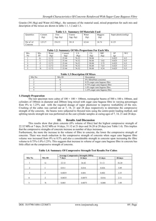 Strength Characteristics Of Concrete Reinforced With Sugar Cane Bagasse Fibre
DOI: 10.9790/1684-12336871 www.iosrjournals.org 69 | Page
Granite (381.8kg) and Water (62.04kg) , the summary of the material used, mixed proportion for each mix and
description of the mixes are shown in table 1.1, 1.2 and 1.3..
Table 1.1: Summary Of Materials Used
Quantities Cement
(kg)
Fine
Agg. (kg)
Coarse
Agg. (kg)
Water
(kg)
Baggase
(kg)
Super-plasticizer(kg)
Per m3
of
Concrete
125.27 254.53 381.8 62.64 26.74 0.125
Table 1.2: Summary Of Mix Proportions For Each Mix
Mix
No
Mix
ID
Water
(kg)
Cement
(kg)
CA
(Kg)
FA
(kg)
SBF
(kg)
SP
(g)
W/C
1 G 12.72 25.44 76.32 50.88 - 0.025 0.5
2 I 12.72 25.44 76.32 50.88 3.82 0.025 0.5
3 F 12.72 25.44 76.32 50.88 5.75 0.025 0.5
4 2 12.72 25.44 76.32 50.88 7.63 0.025 0.5
5 N 12.72 25.44 76.32 50.88 9.54 0.025 0.5
Table 1.3 Description Of Mixes
Mix No Mix ID Description
1 G 0% fibre(Plain concrete)
2 I 0.5% sugar cane bagasse fibre
3 F 0.75% sugar cane bagasse fibre
4 2 1.0% sugar cane bagasse fibre
5 N 1.25% sugar cane bagasse fibre
1.1Sample Preparation
The test specimen were cubes of 100 × 100 × 100mm, rectangular beams of 500 x 100 x 100mm, and
cylinders of 100mm in diameter and 200mm long mixed with sugar cane bagasse fibre in varying percentages
from 0% to 1.25% and with the required dosage of super plasticizer to improve workability of the mix.
Crushing of the cubes was carried out at 7, 14, 21 and 28 days respectively to determine the compressive
strength of the concrete, the beams were subjected to flexural tests using the centre-point loading method, and
splitting tensile strength test was performed on the cast cylinder samples at curing ages of 7, 14, 21 and 28 days.
III. Results And Discussion
This results show that plain concrete (0% volume of fibre) had the highest compressive strength of
22.32 MPa at 7 days, 26.82 MPa at 14 days, 31.12 at 21 days and 36.20 at 28 days.(see Table 1.4). This implies
that the compressive strengths of concrete increase as number of days increases.
Furthermore, the more the increase in the volume of fibre in concrete, the lower the compressive strength of
concrete. There was much reduction in the compressive strength of concrete when sugar cane bagasse fibre
volume was increased from 0% to 0.5% and also a considerable strength in concrete upon increasing the fibre
volume to 0.75%-1.0%-1.25%. This suggests that increase in volume of sugar cane bagasse fibre in concrete has
little effect on the compressive strength of concrete.
Table 1.4: Summary Of Compressive Strength Test Results For Cubes
Mix No Mix ID
Average Compressive Strength (MPa)
`7 days 14 days 21 days 28 days
1 G 22.32 26.82 31.12 36.20
2 I 0.011 0.016 0.026 3.09
3 F 0.0055 0.001 0.002 2.55
4 2 0.0035 0.0075 0.016 2.11
5 N 0.003 0.0075 0.008 1.09
 