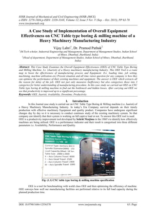 IOSR Journal of Mechanical and Civil Engineering (IOSR-JMCE)
e-ISSN: 2278-1684,p-ISSN: 2320-334X, Volume 12, Issue 5 Ver. V (Sep. - Oct. 2015), PP 63-70
www.iosrjournals.org
DOI: 10.9790/1684-12556370 www.iosrjournals.org 63 | Page
A Case Study of Implementation of Overall Equipment
Effectiveness on CNC Table type boring & milling machine of a
Heavy Machinery Manufacturing Industry
Vijay Lahri1
, Dr. Pramod Pathak2
1
(M.Tech scholar, Industrial Engineering and Management, Department of Management Studies, Indian School
of Mines, Dhanbad, Jharkhand, India)
2
(Head of department, Department of Management Studies, Indian School of Mines, Dhanbad, Jharkhand,
India)
Abstract: This Case Study Examines the Overall Equipment Effectiveness (OEE) of CNC Table Type Boring
and Milling Machine. I.e. (Juaristi) of a Heavy machinery manufacturing Industry. This OEE Tool is a route
map to boost the effectiveness of manufacturing process and Equipment. (I.e. loading time, job setting,
machining, machine utilization etc) Present situation and all time raises question for any company is how they
can optimise the performance of their existing machines and equipment. The answer is OEE which extracts all
the reason for delay of the job. OEE not just only measures Inefficiency but also categorises those into 3
categories for better understanding of manufacturing procedure. In this case study we carried out OEE on CNC
Table type boring & milling machine to find out the bottleneck and hidden losses. After carrying out OEE we
see that productivity is improved up to a significant percentage.
Keywords: OEE, Juaristi, Availability, Downtime, Productivity.
I. Introduction
In this Journal case study is carried out on CNC Table Type Boring & Milling machine (i.e. Juaristi) of
a Heavy Machinery Manufacturing Industry. In today’s Era Company survival depends on their timely
production with effective machinery Equipment and quality product. Companies have undergone significant
changes day by day so it is necessary to conduct continues study of the existing machinery system. So that
company can identify that their system is working on full captive load or not. To answer this OEE tool is used.
OEE is a productivity improvement tool developed by Seiichi Nkajima in the 1960’s to identify how effectively
machines are being utilised. OEE is a performance indicator and their result is categorised into three different
parameters i.e. Availability, Performance and Quality.
Fig- (1.1) CNC table type boring & milling machine specification
OEE is a tool for benchmarking with world class OEE and then optimizing the efficiency of machine.
OEE conveys how well our manufacturing facilities are performed relative to its full load capacity during the
planned production time.
 